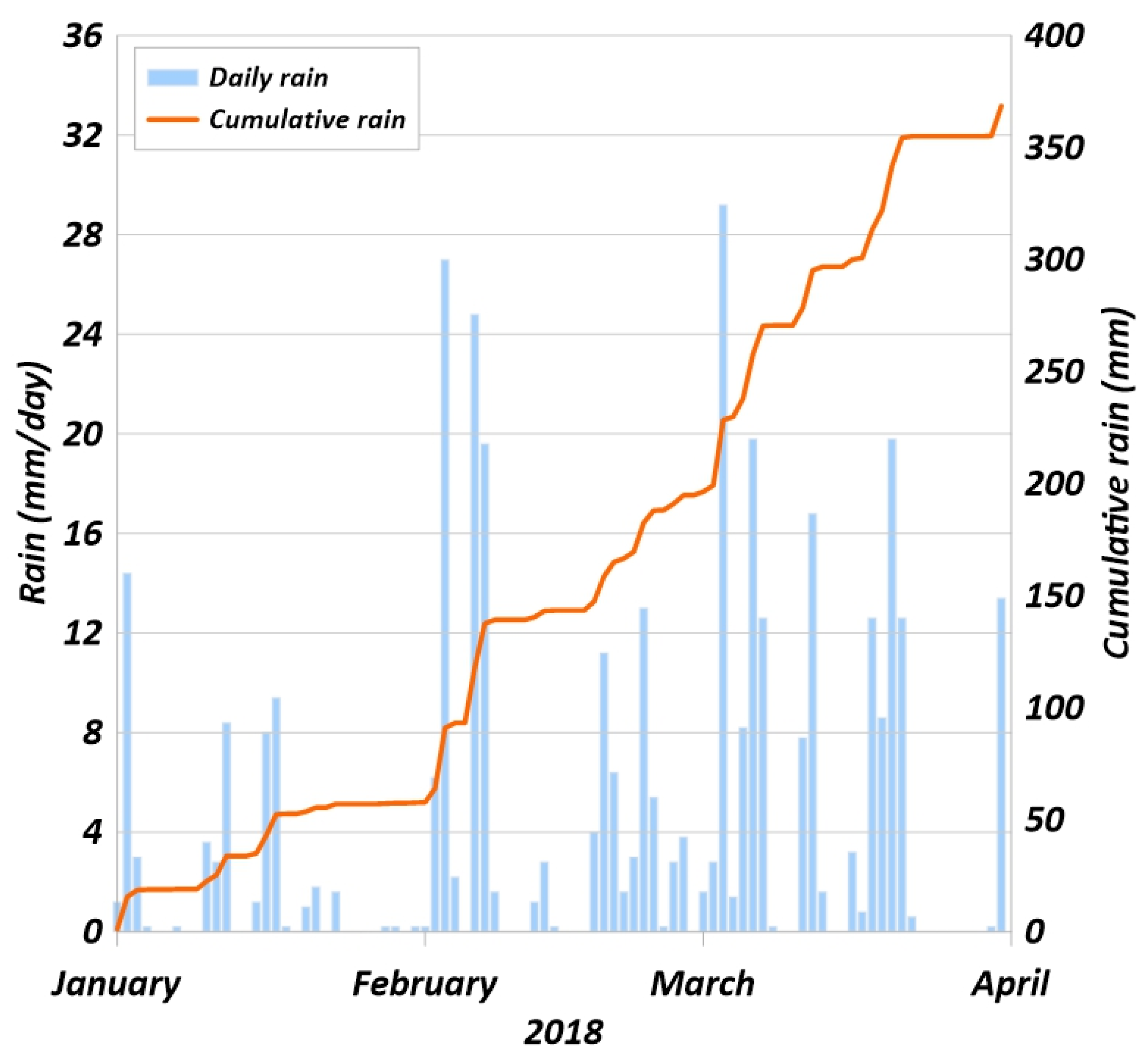 Geosciences 13 00364 g002