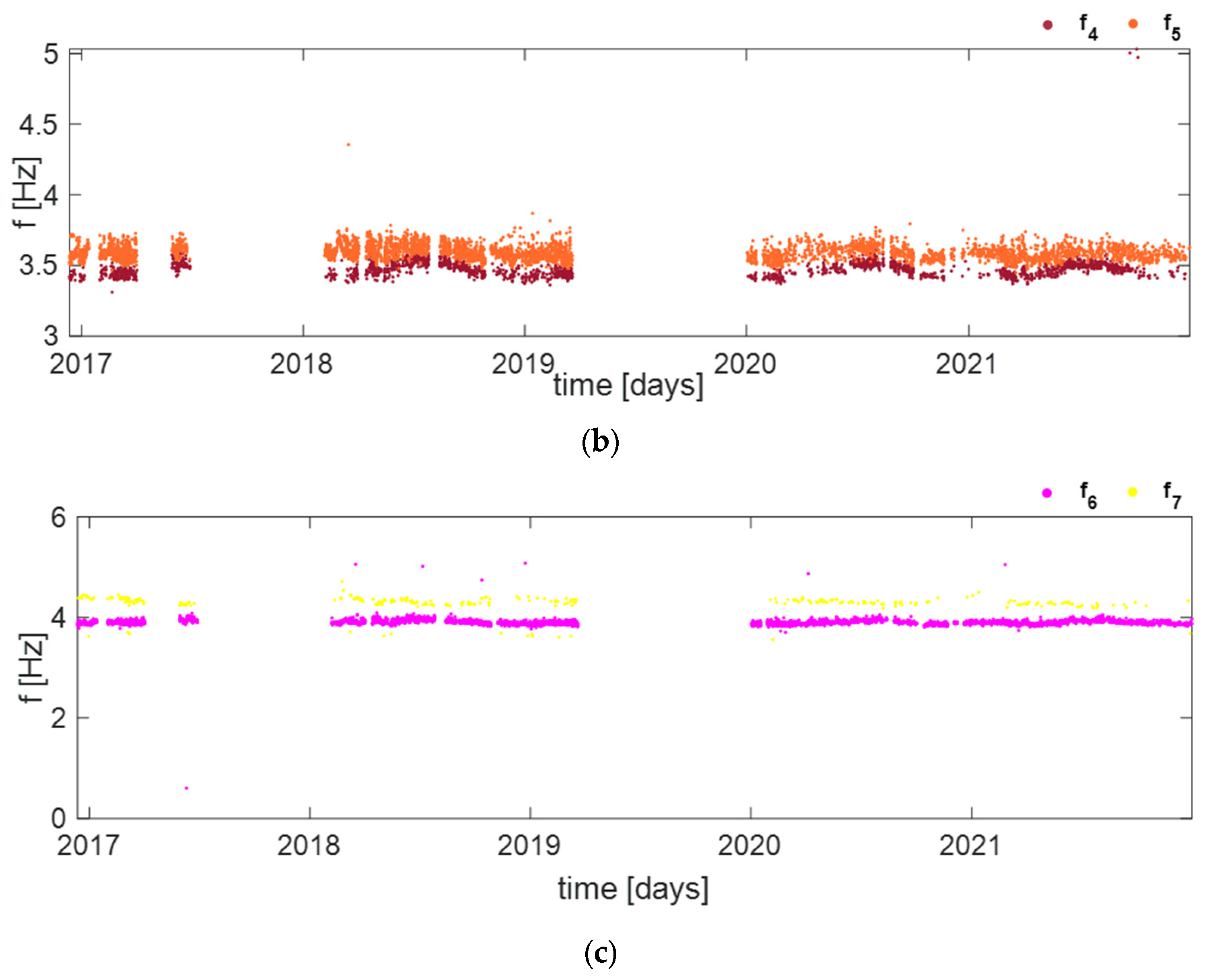 Geosciences 13 00365 g009b