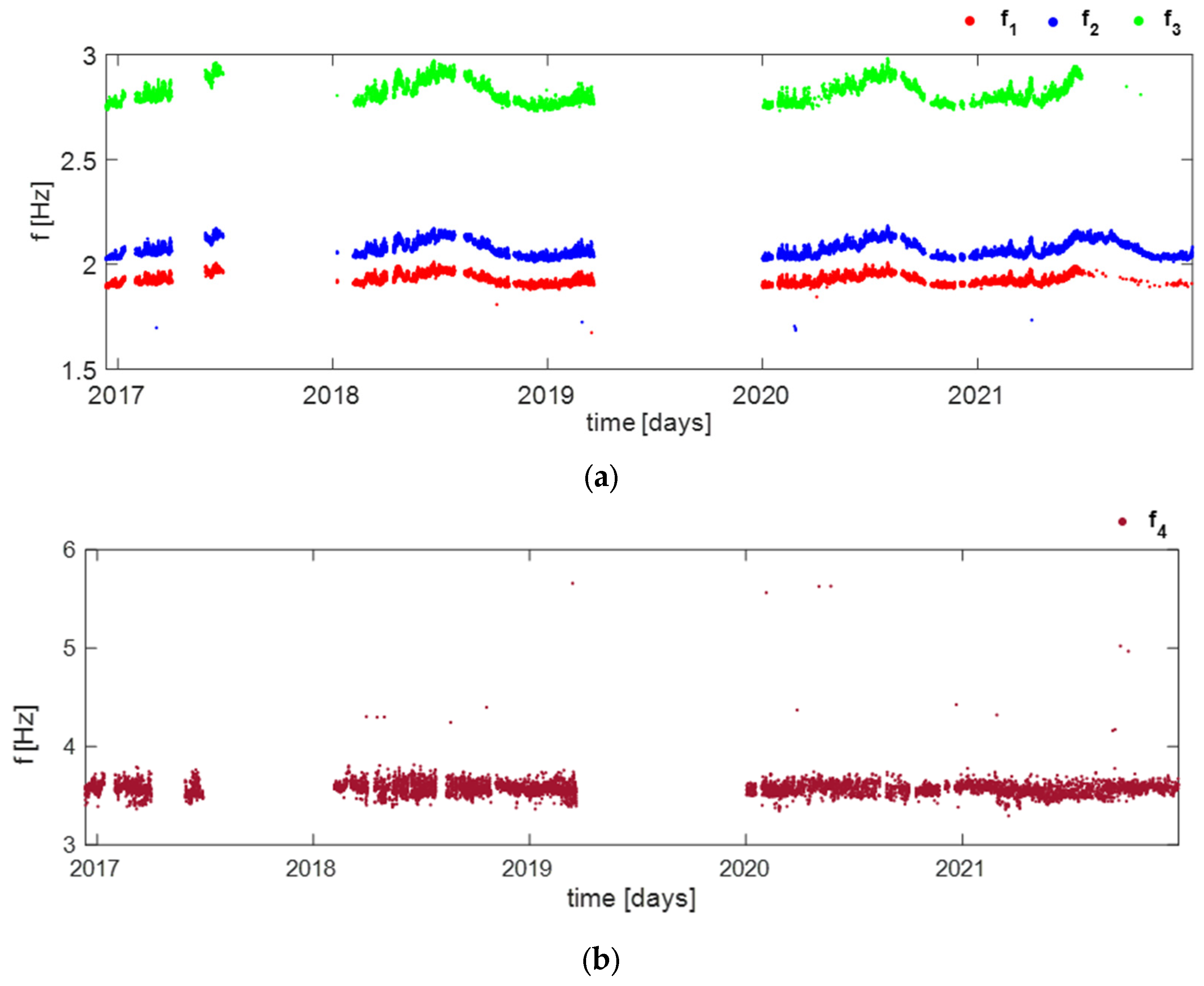 Geosciences 13 00365 g010a