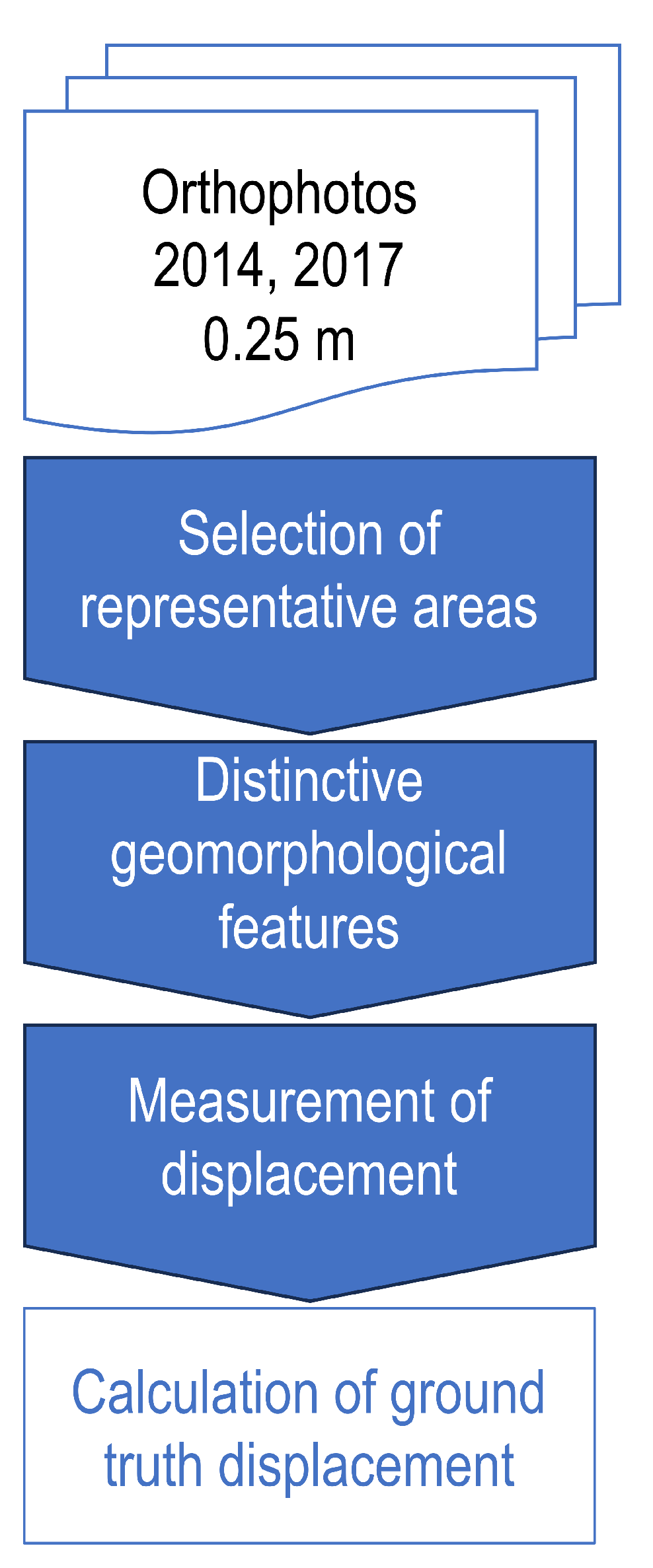 Geosciences 13 00371 g006