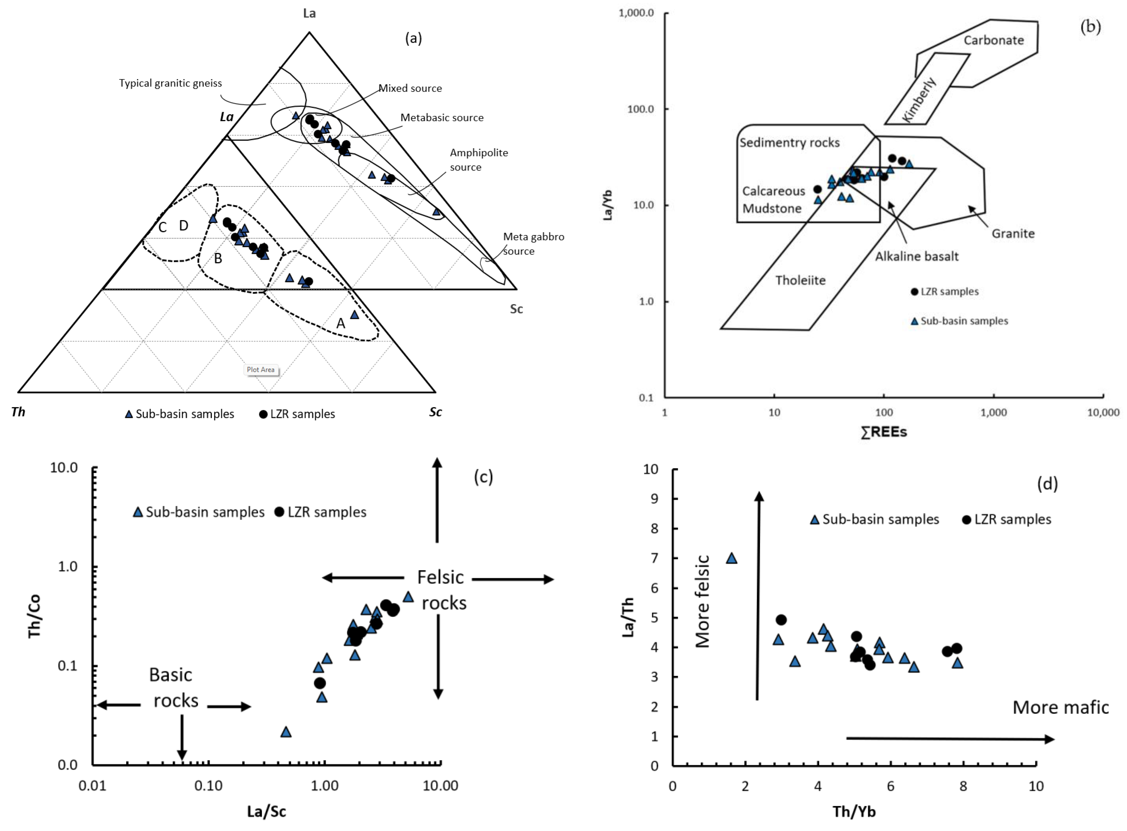 Geosciences 13 00373 g006a