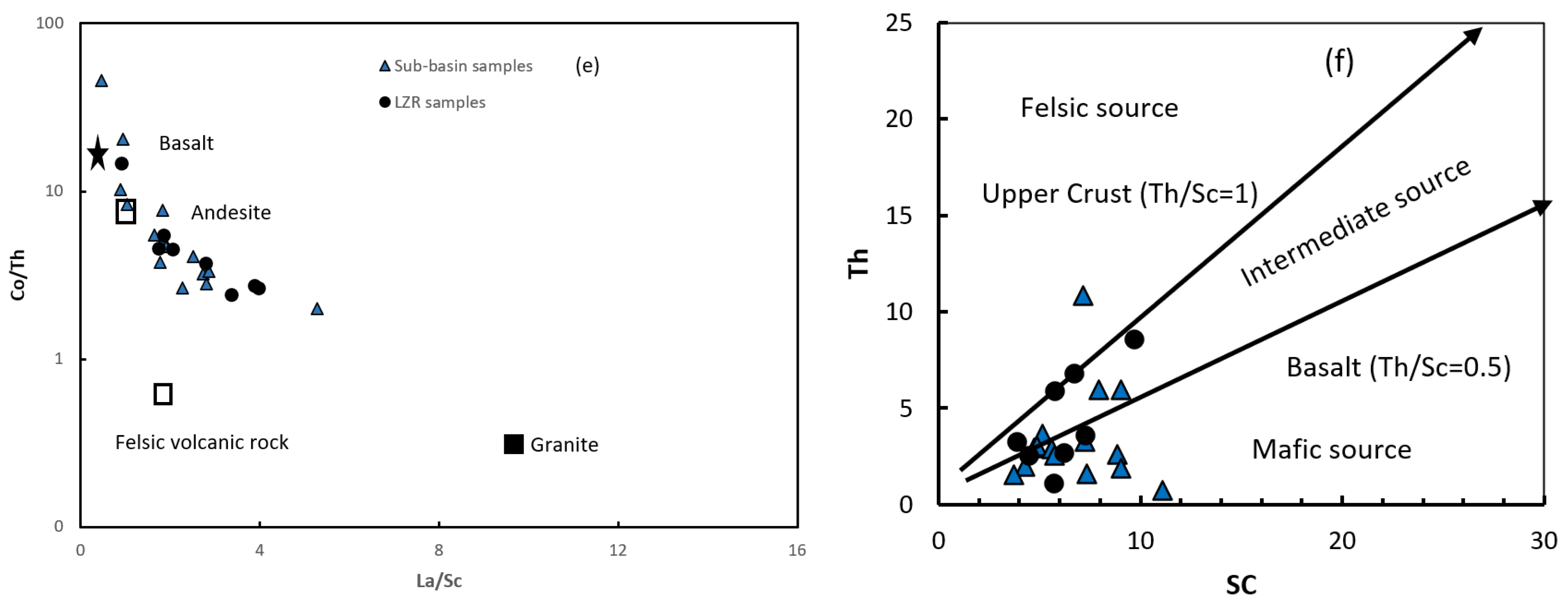 Geosciences 13 00373 g006b