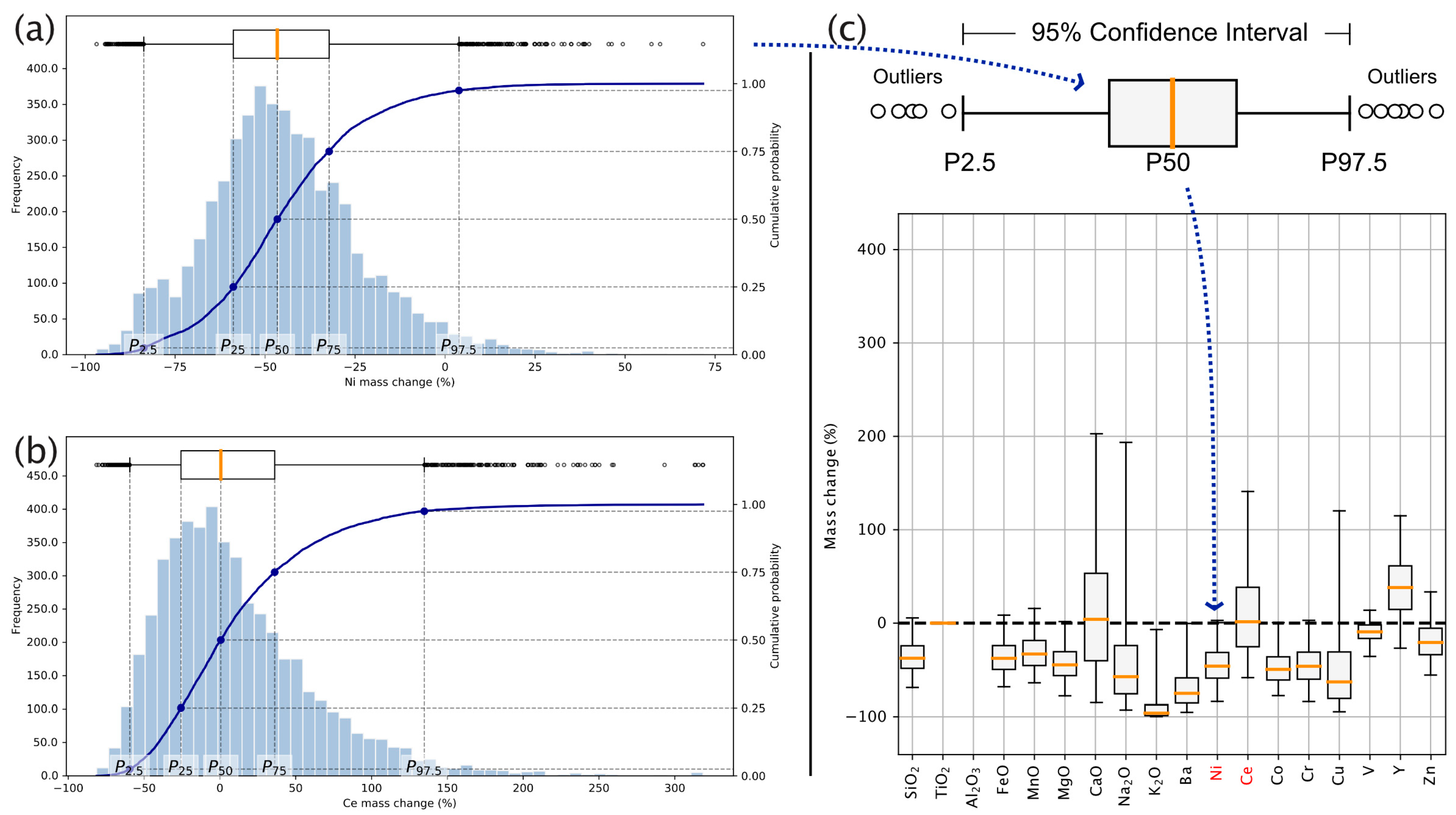 Geosciences 13 00374 g007