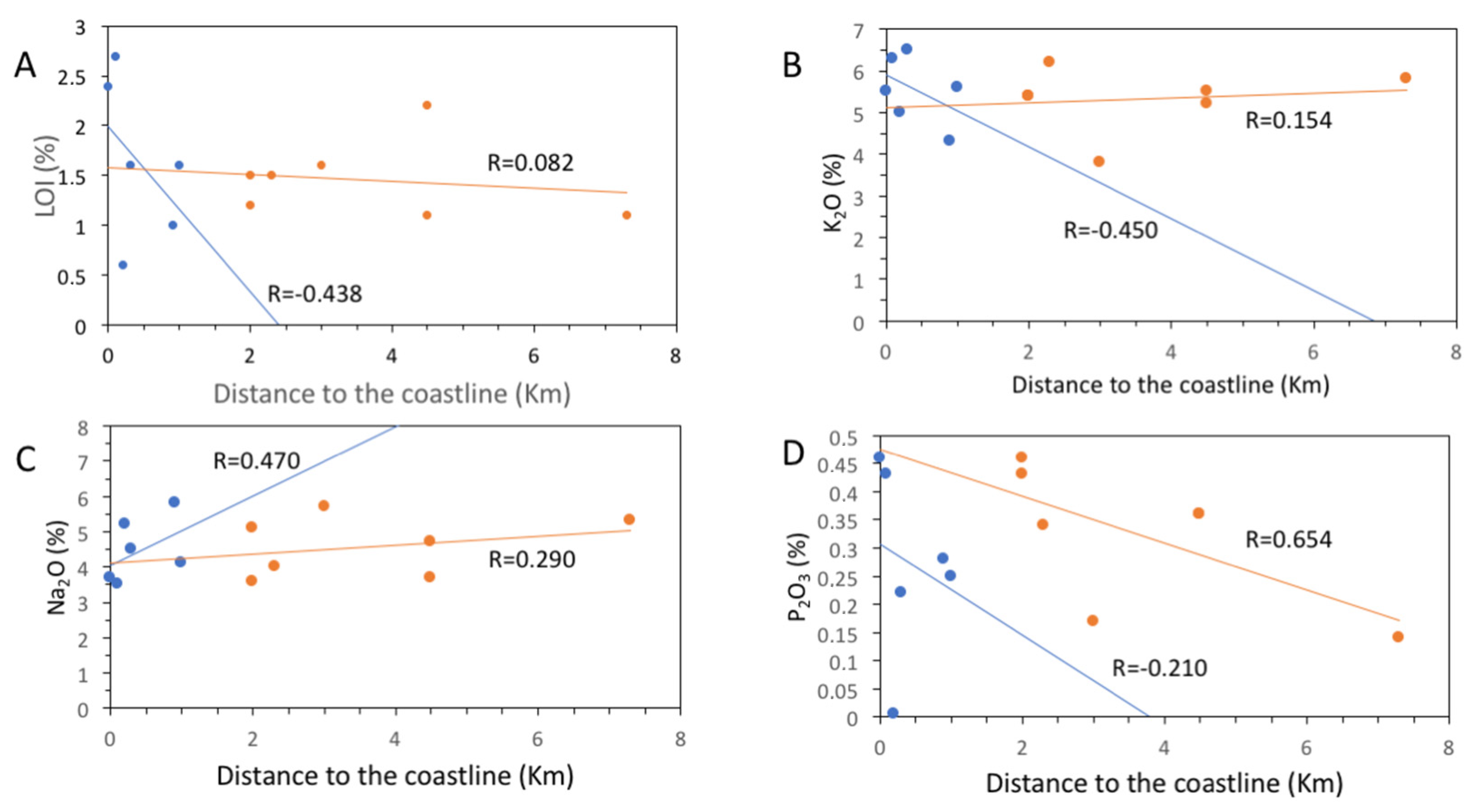 Geosciences 13 00375 g013