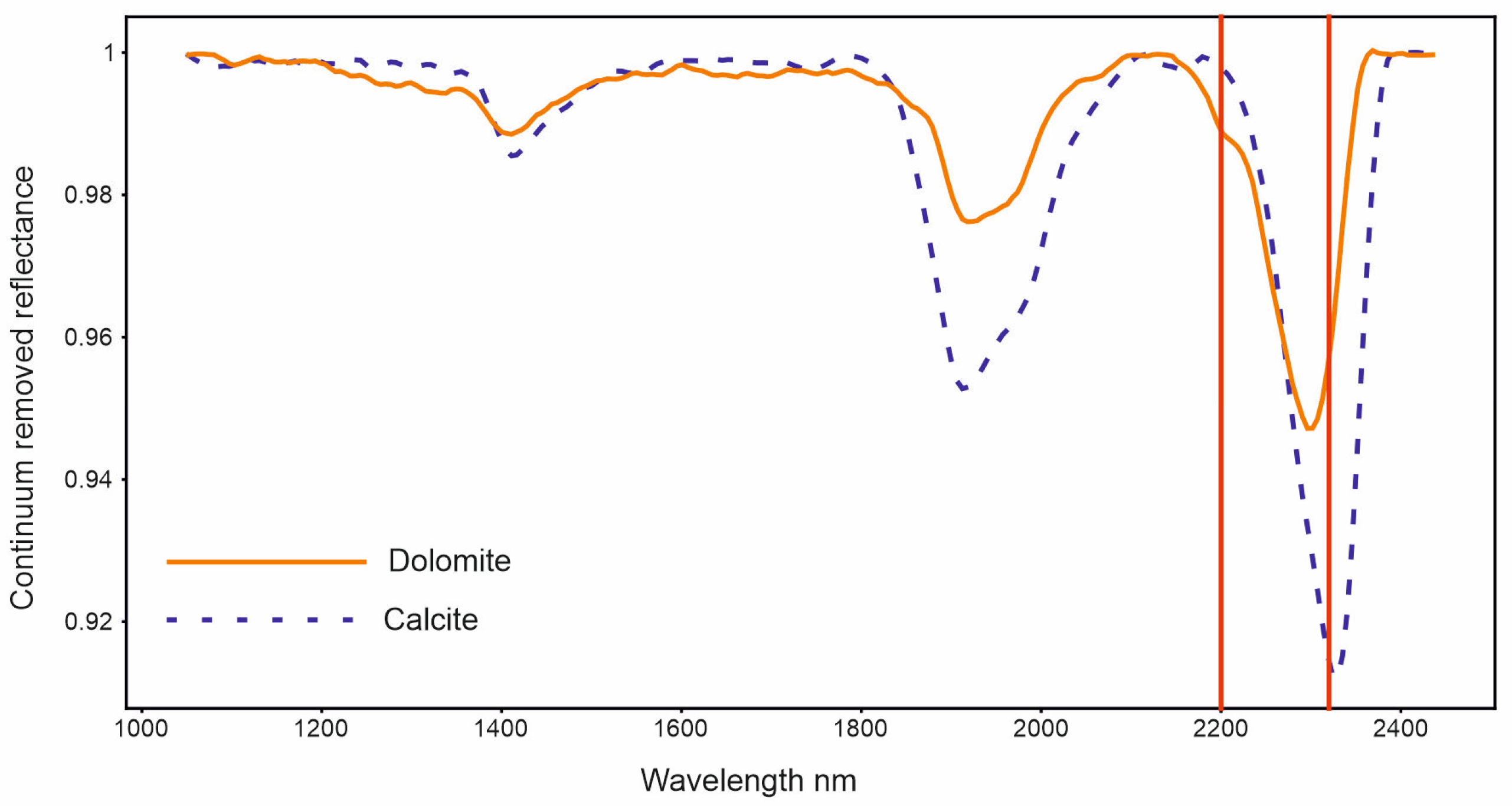 Geosciences 13 00381 g002