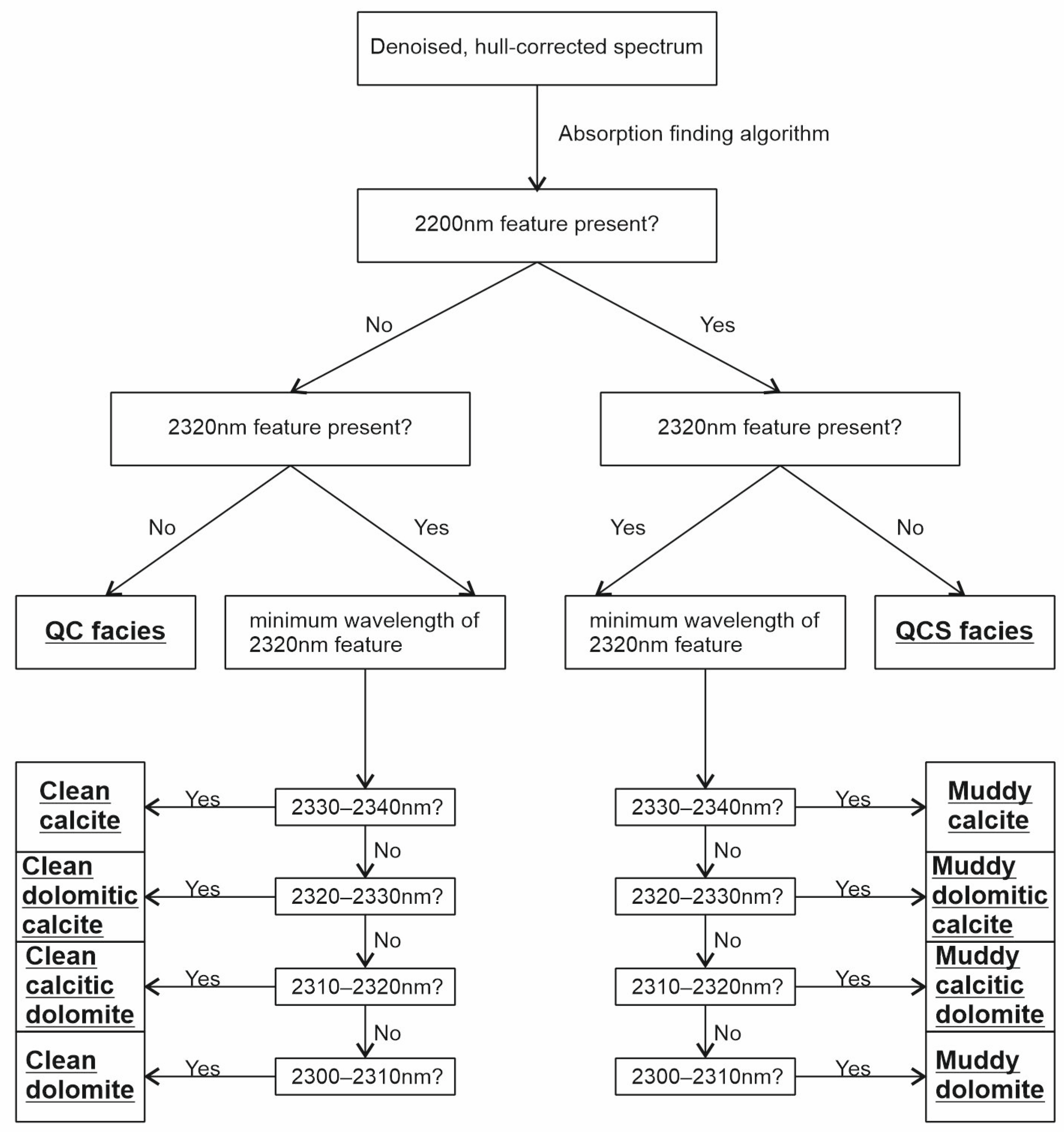 Geosciences 13 00381 g003