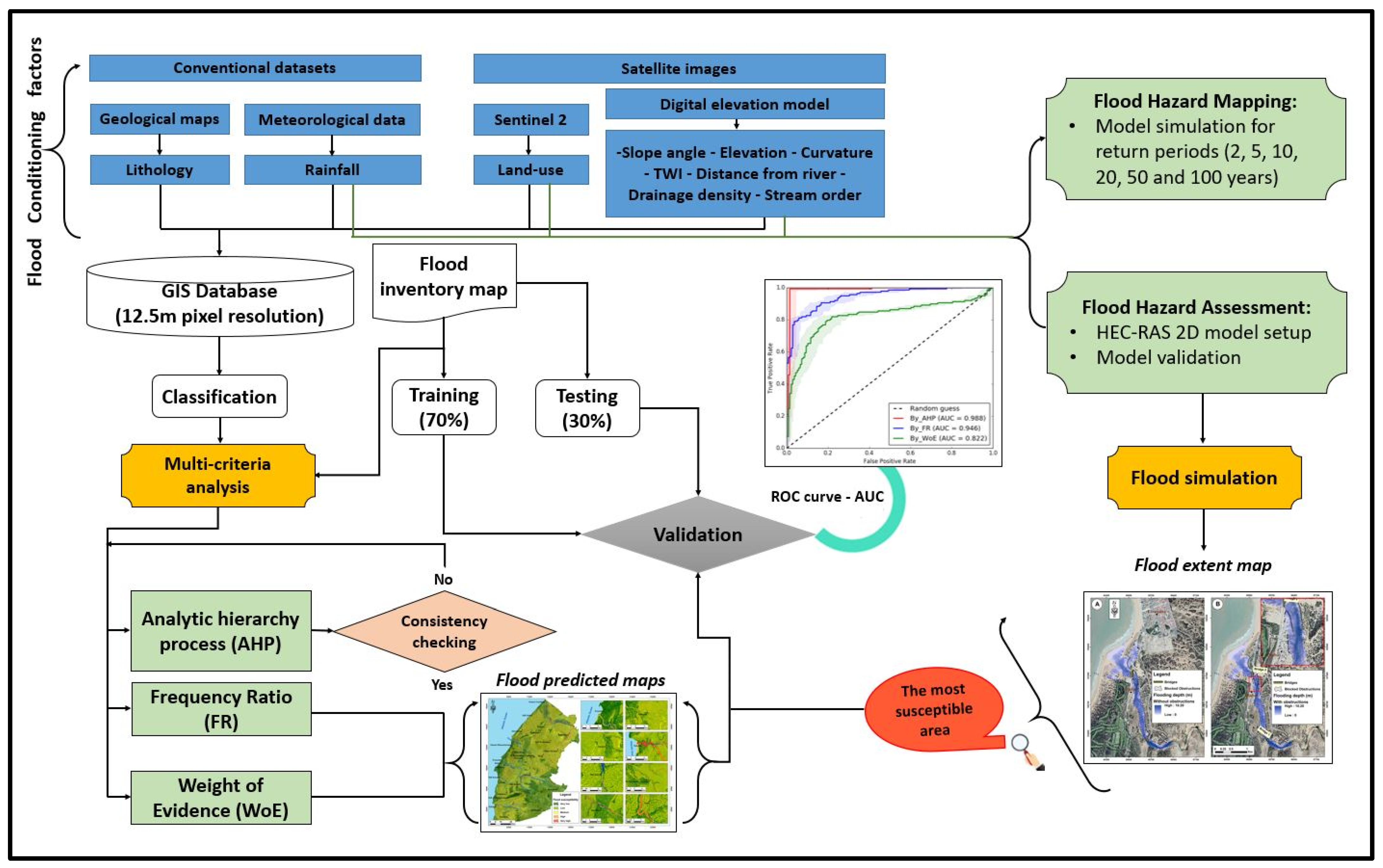Geosciences 13 00382 g002