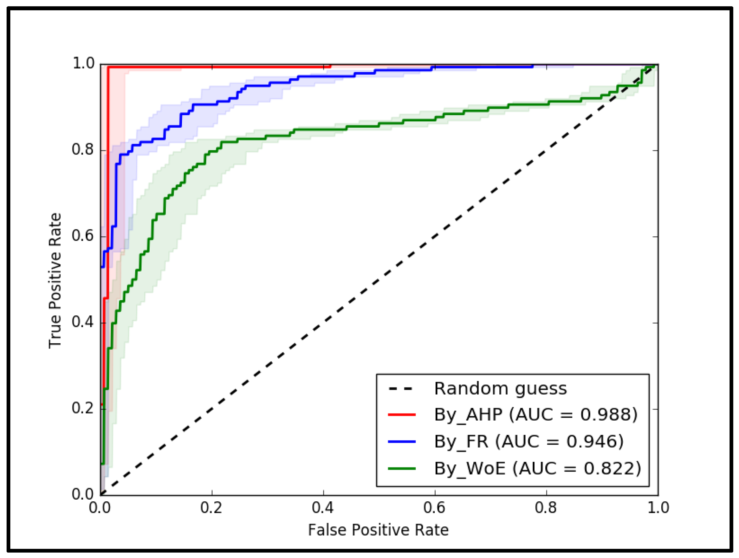 Geosciences 13 00382 g010