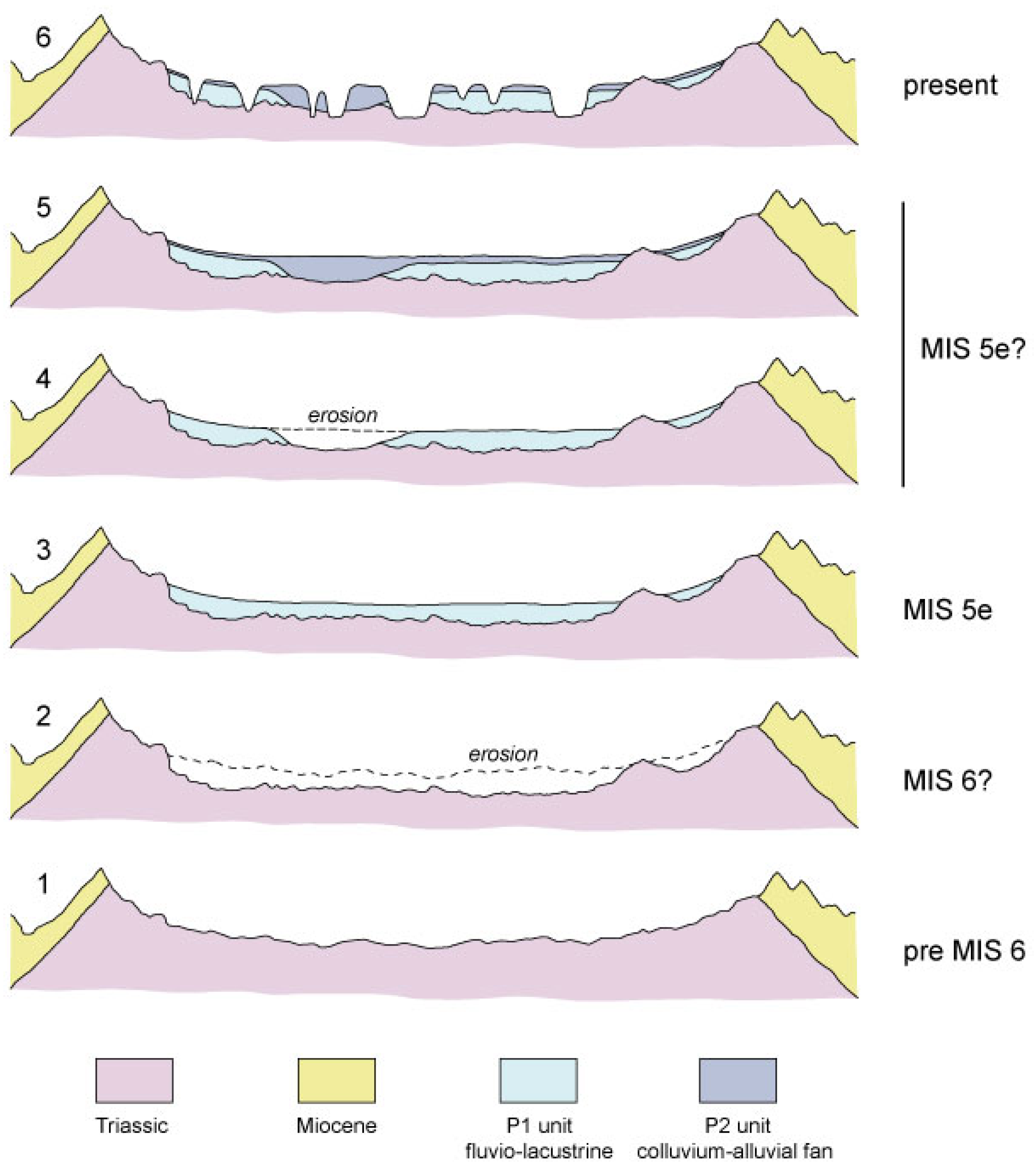 Geosciences 13 00385 g009