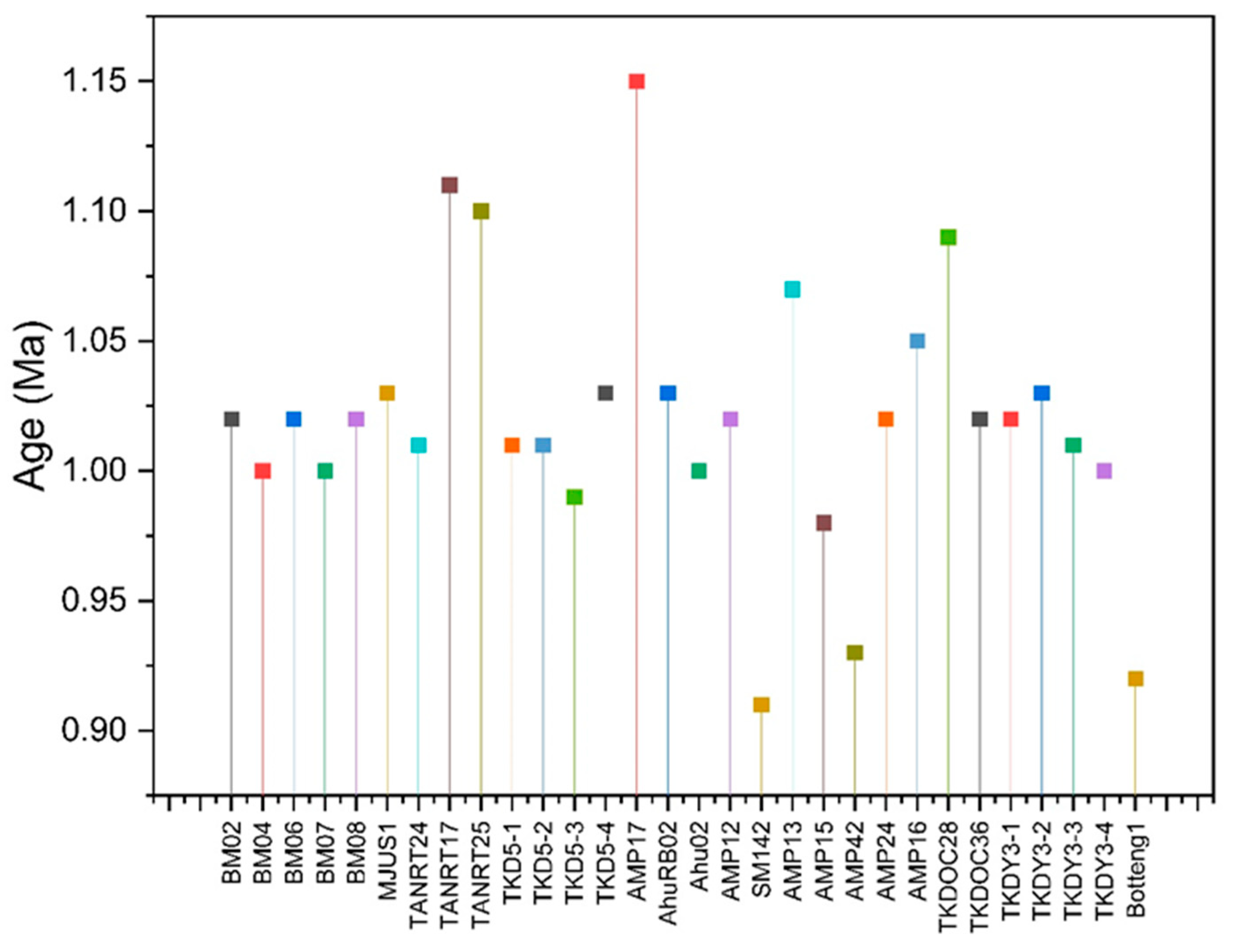 Geosciences 13 00388 g003