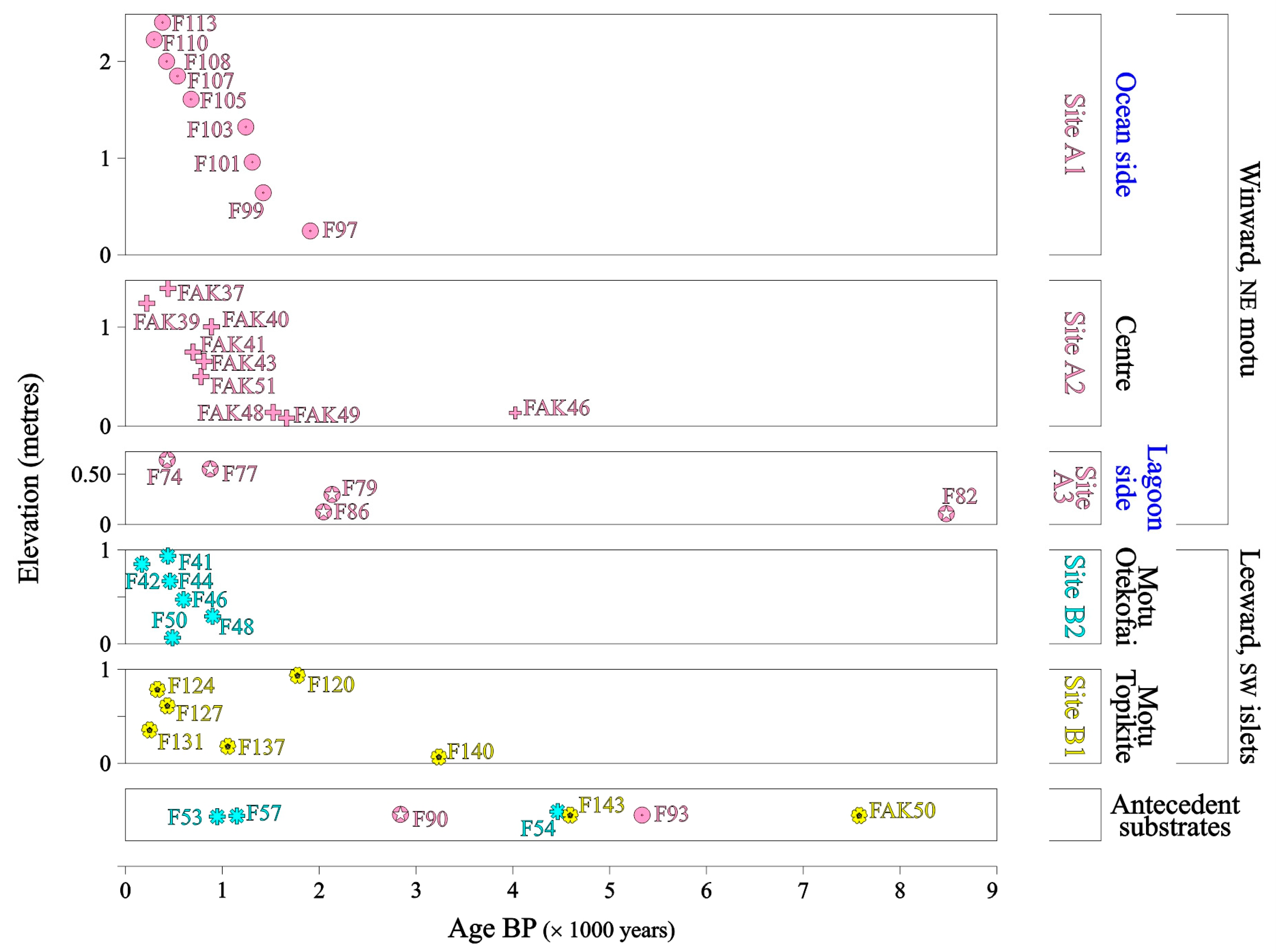 Geosciences 13 00389 g011