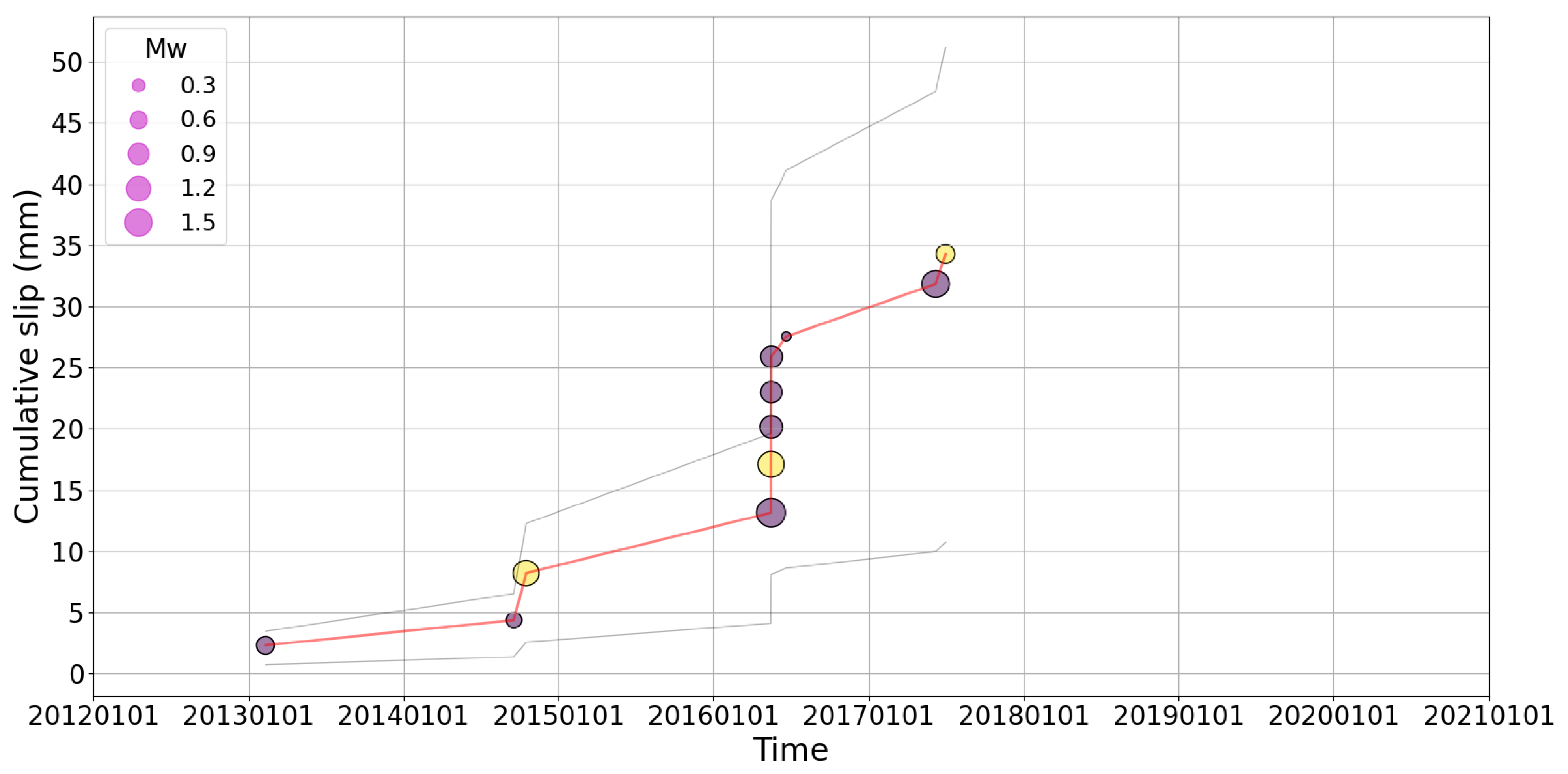 Geosciences 14 00008 g005