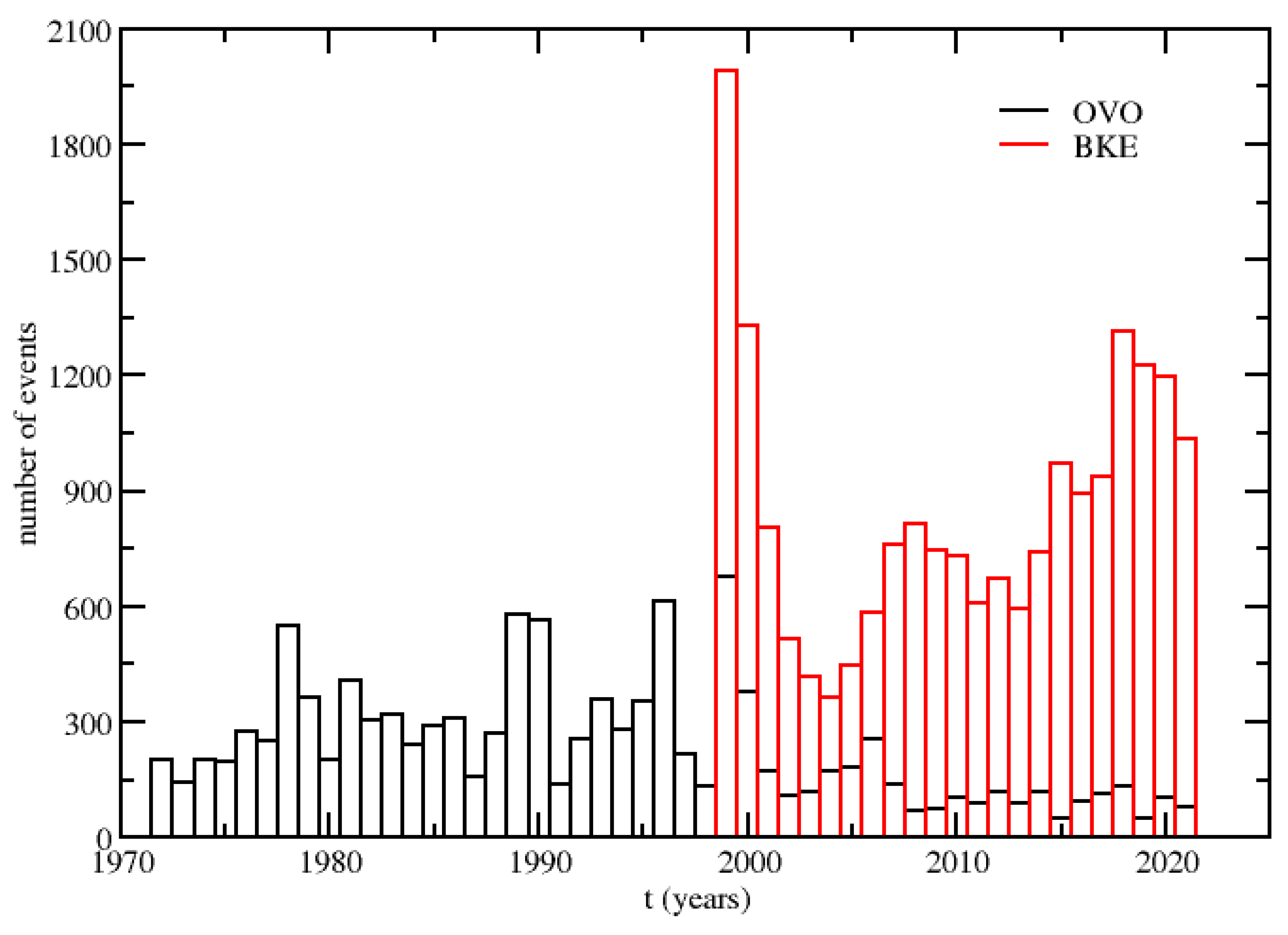 Geosciences 14 00015 g003 Geosciences 14 00015 g003