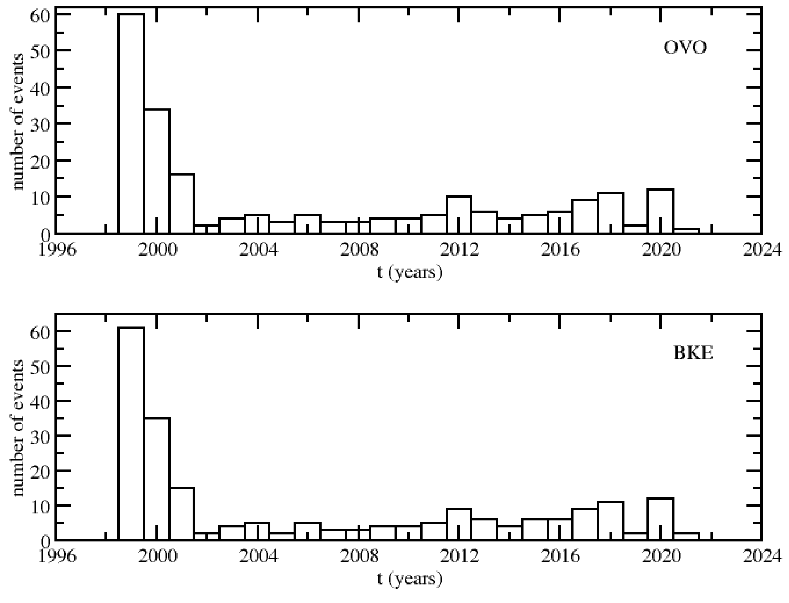 Geosciences 14 00015 g004 Geosciences 14 00015 g004