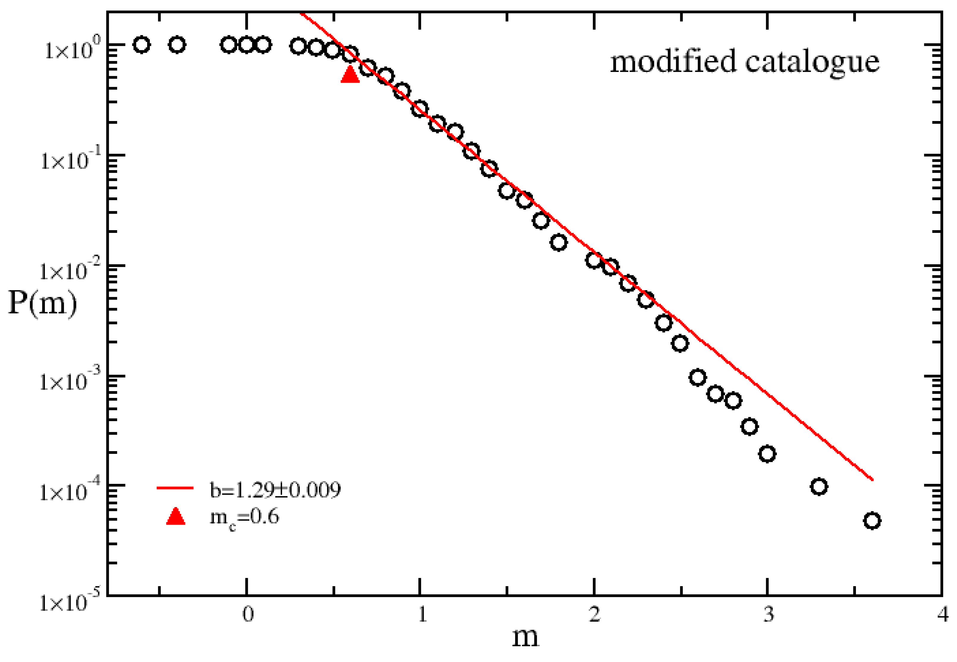 Geosciences 14 00015 g017 Geosciences 14 00015 g017