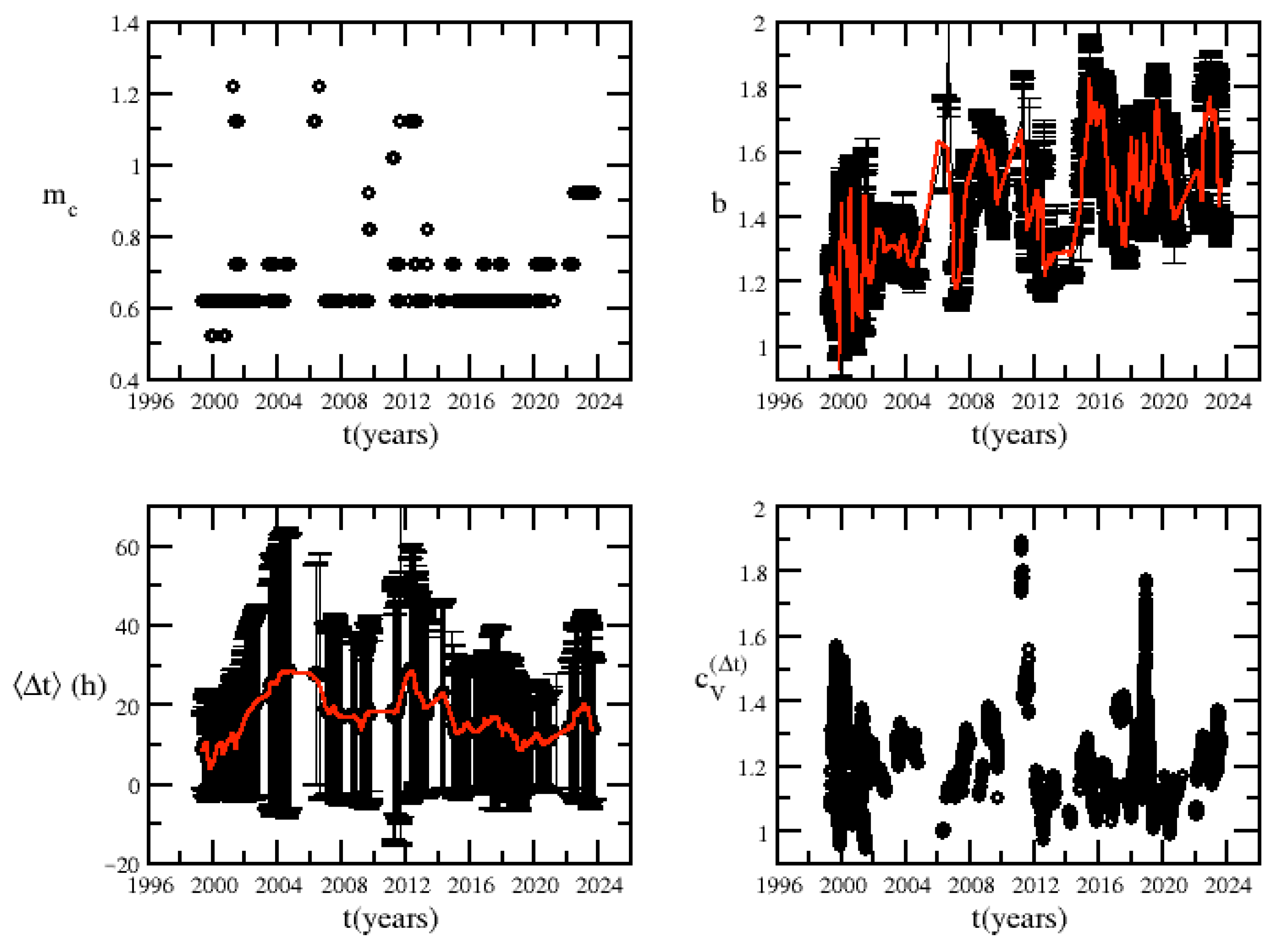 Geosciences 14 00015 g018 Geosciences 14 00015 g018