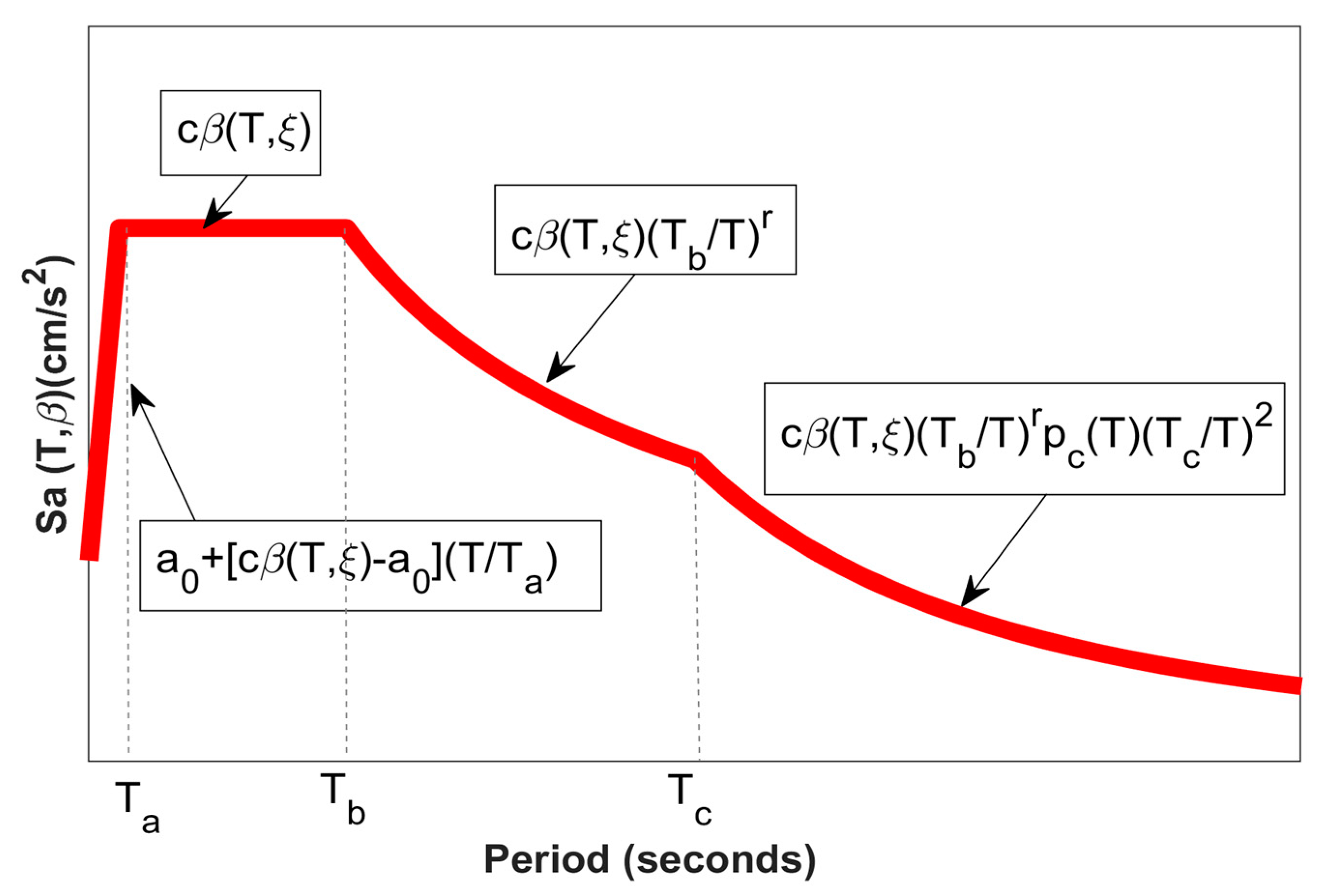 Geosciences 14 00032 g0a1