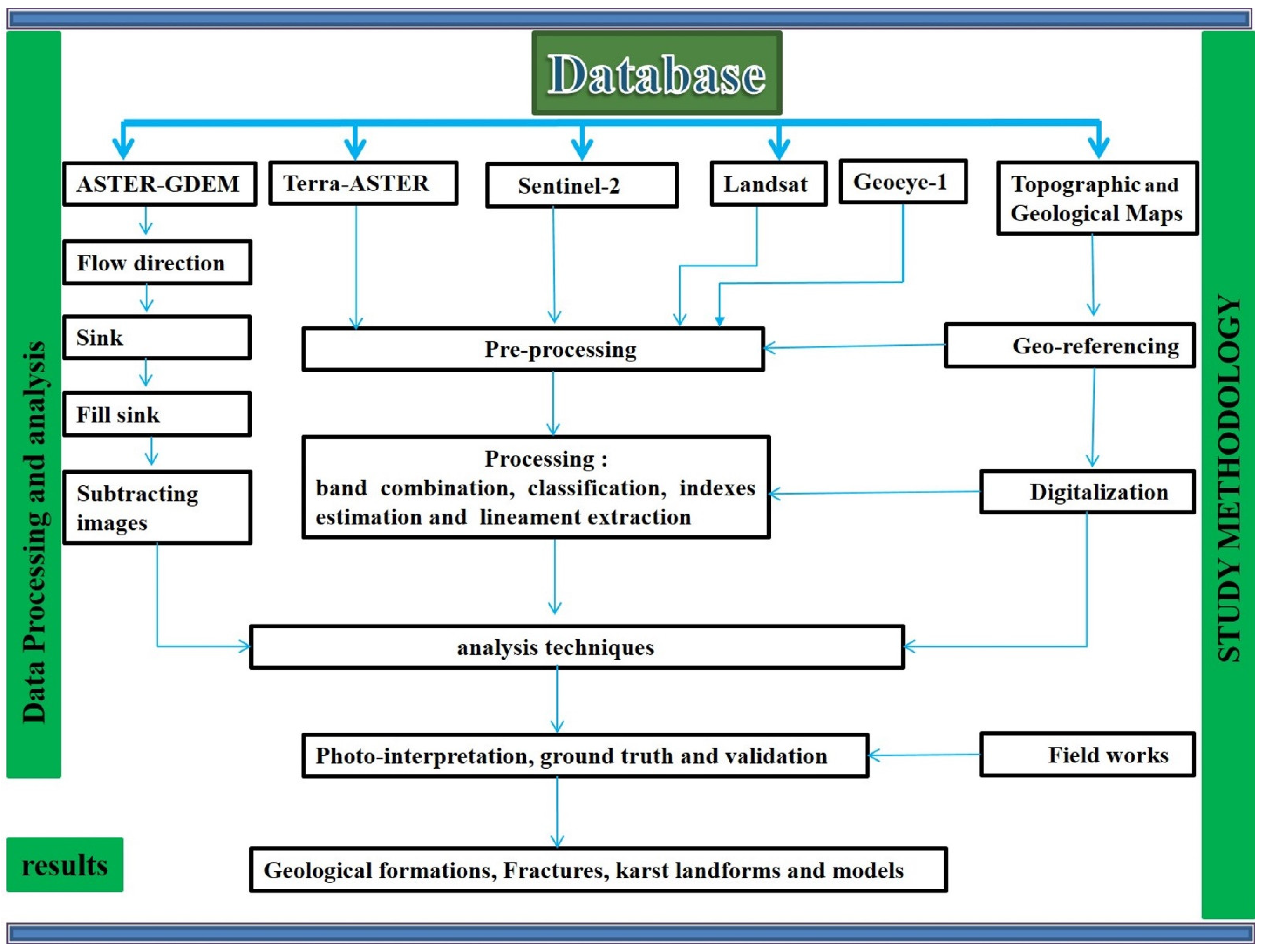 Geosciences 14 00051 g002 Geosciences 14 00051 g002
