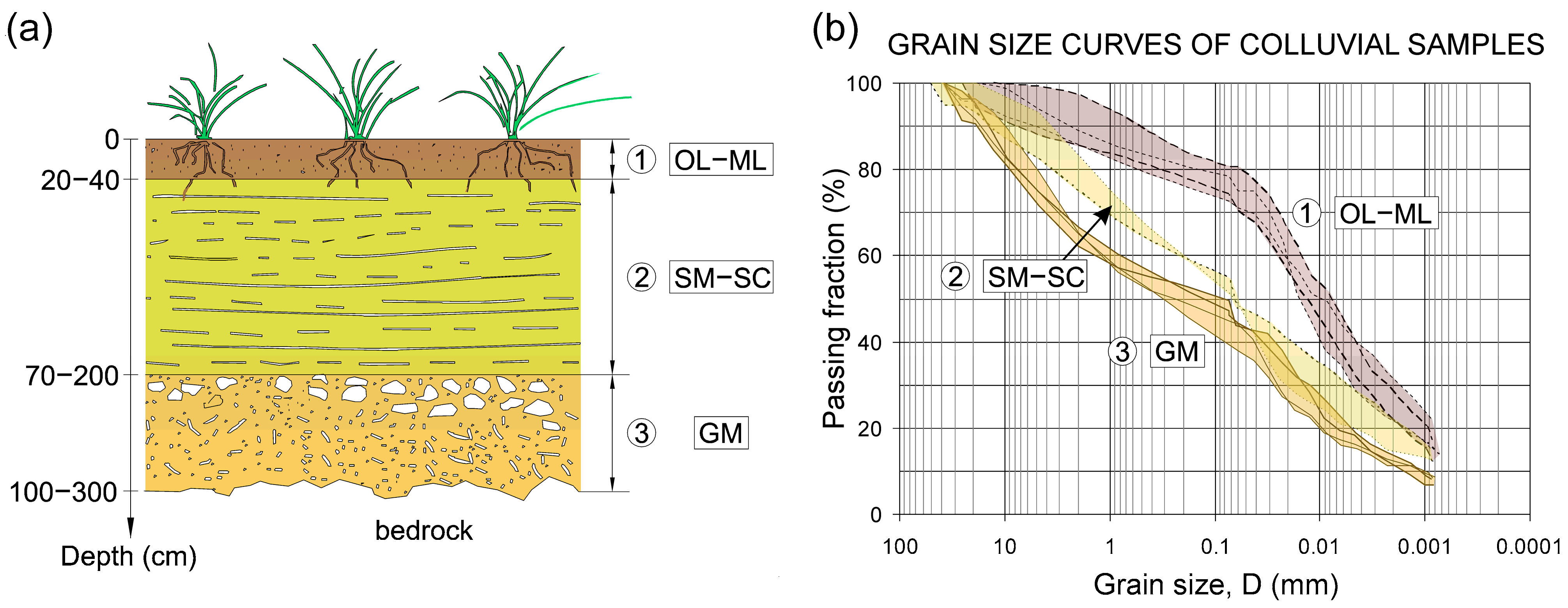 Geosciences 14 00053 g003