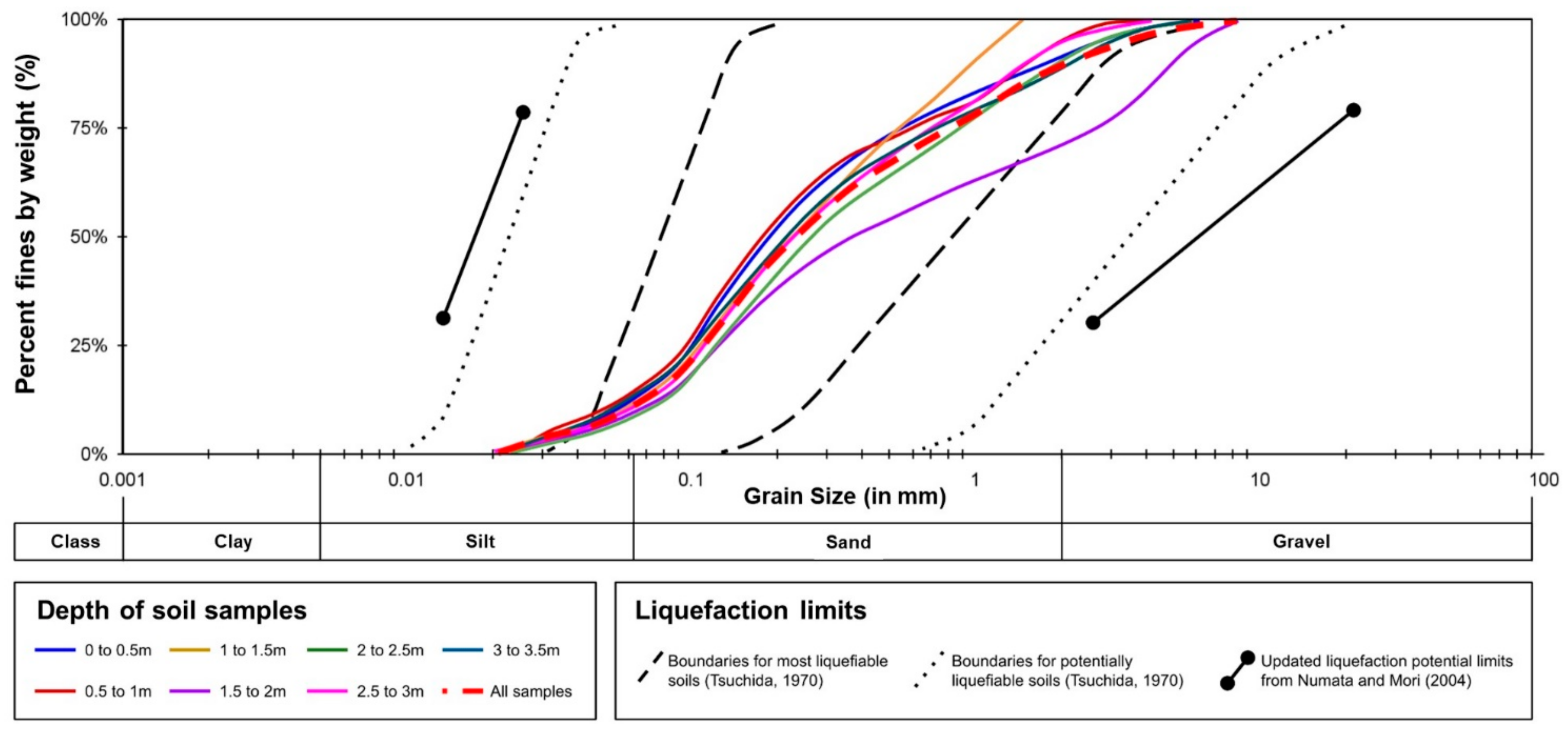 Geosciences 14 00061 g005