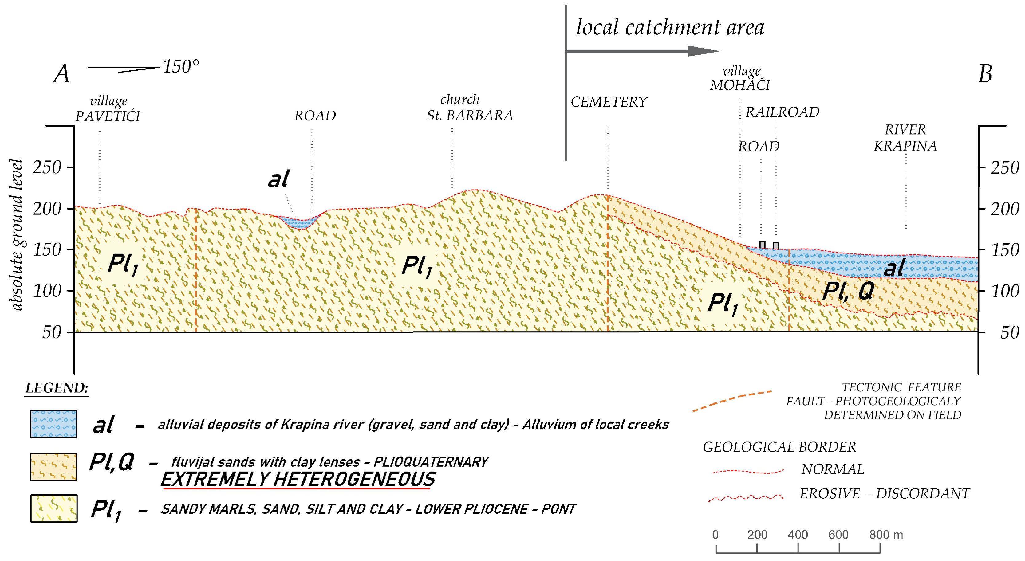 Geosciences 14 00064 g003