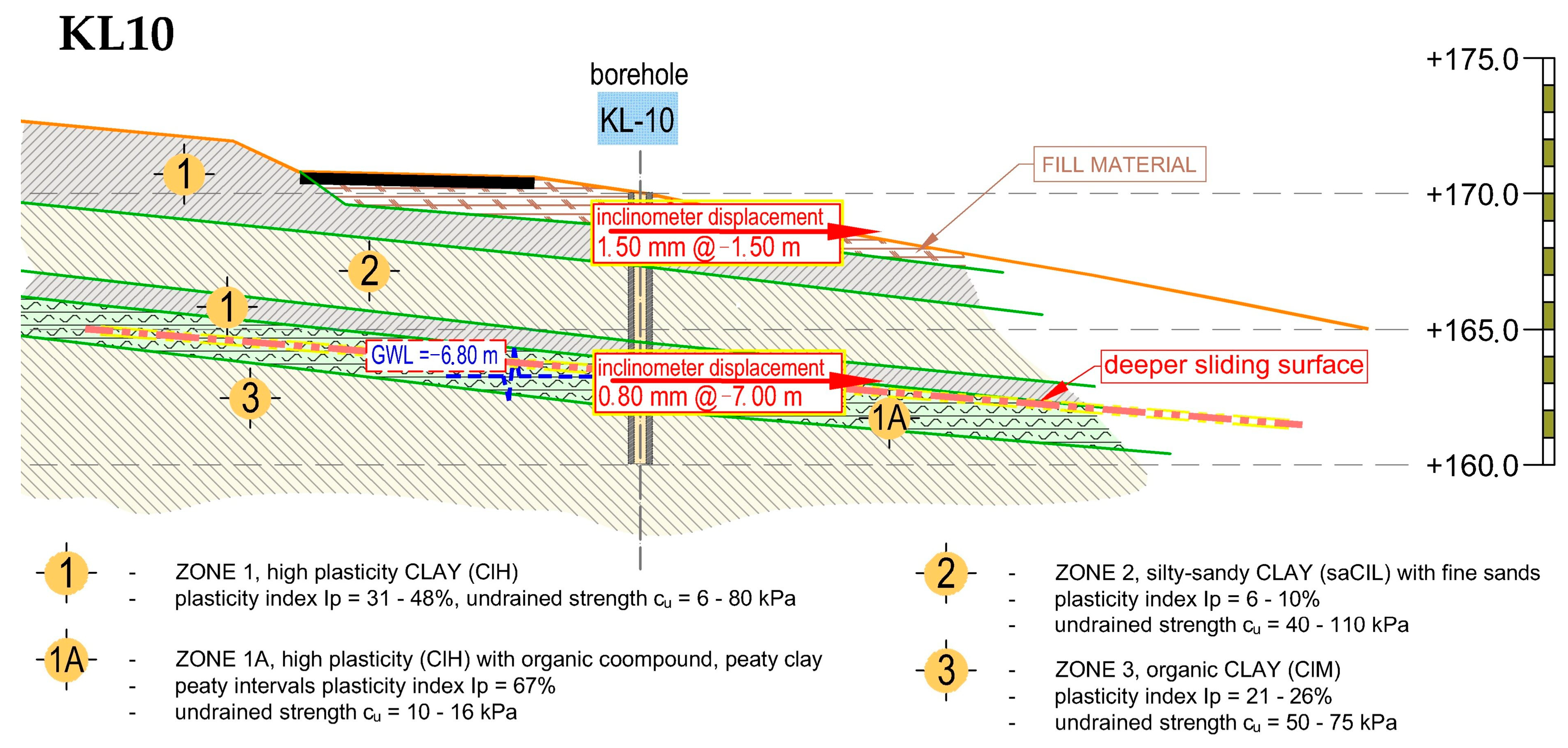 Geosciences 14 00064 g017