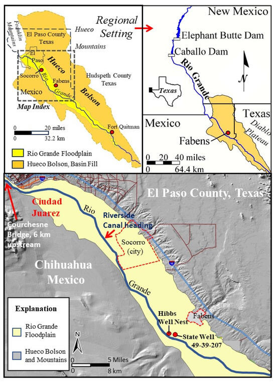 Issues of Bias in Groundwater Quality Data Sets in an Irrigated Floodplain Aquifer of Variable Salinity