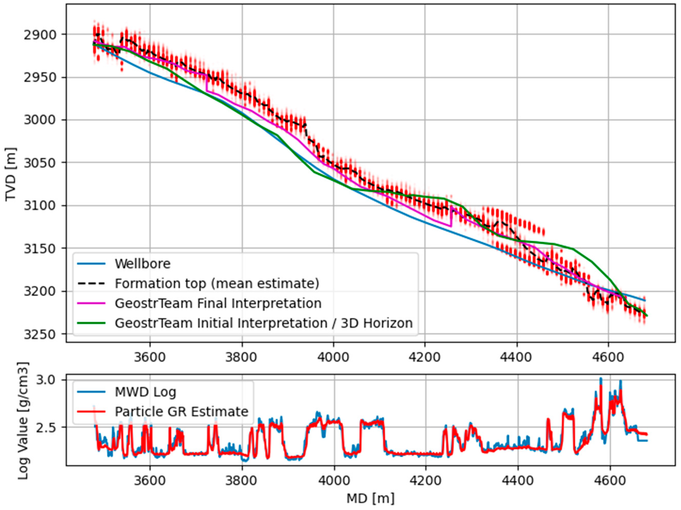 Geosciences 14 00071 g013