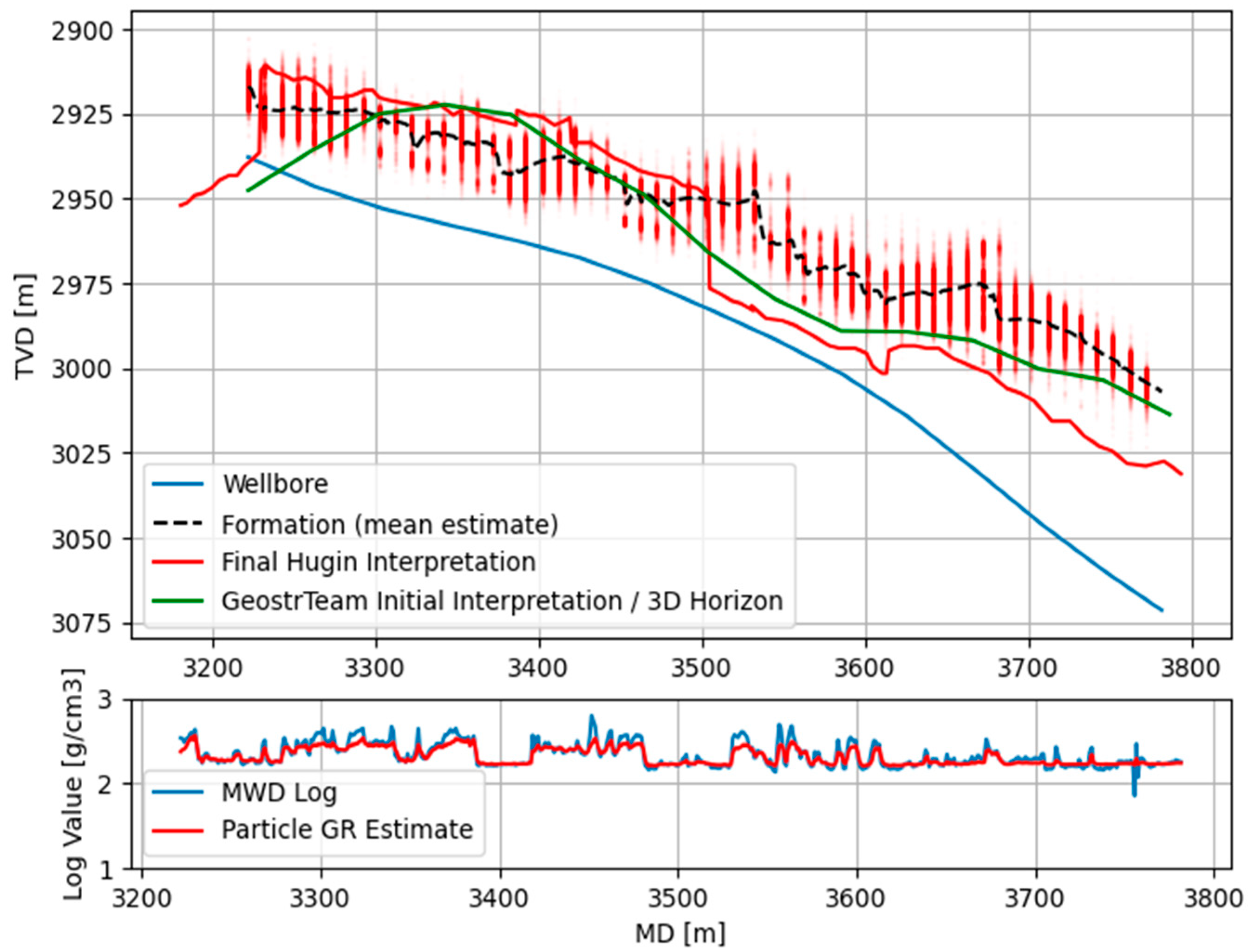 Geosciences 14 00071 g0a1