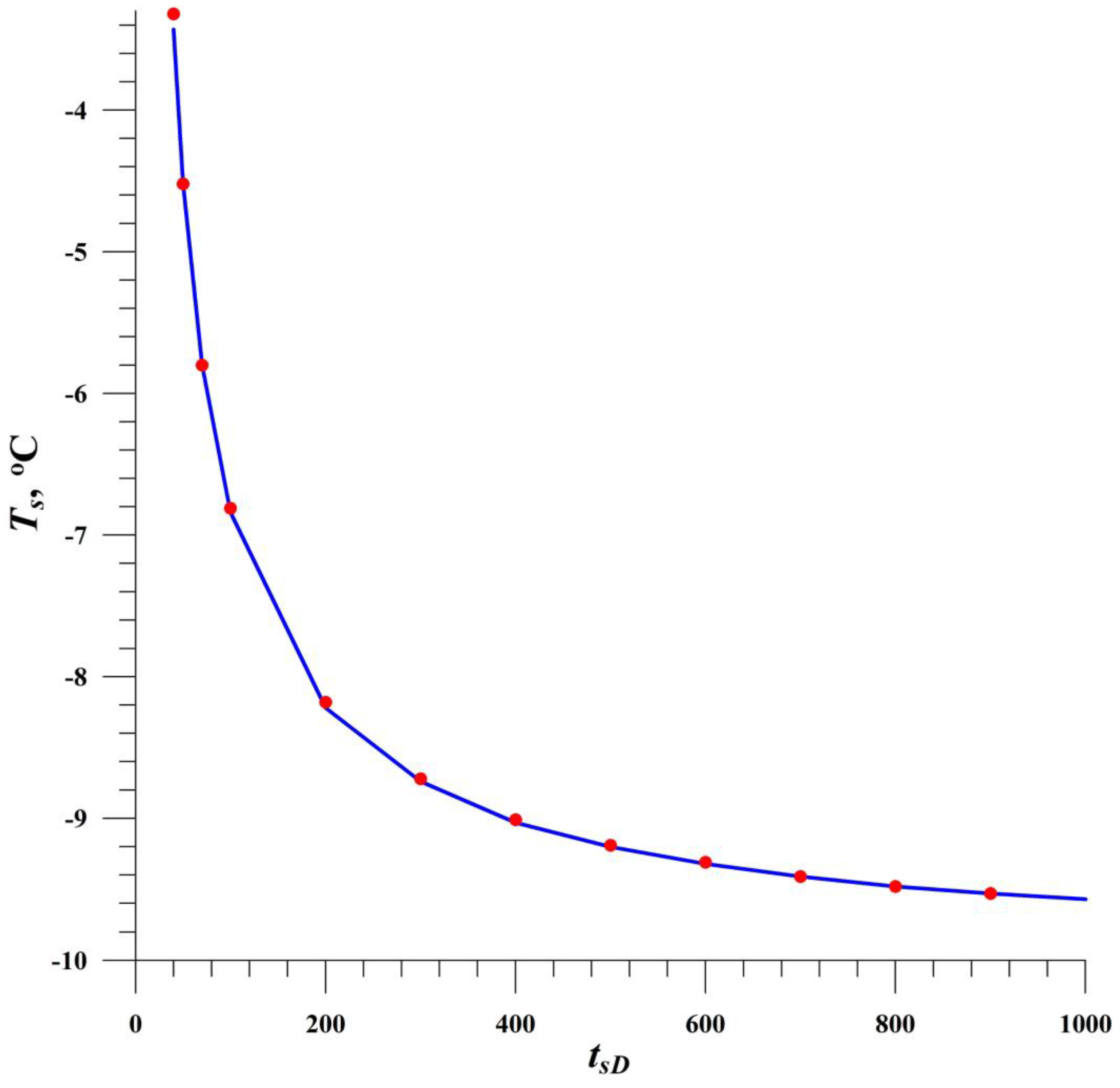 Geosciences 14 00072 g002