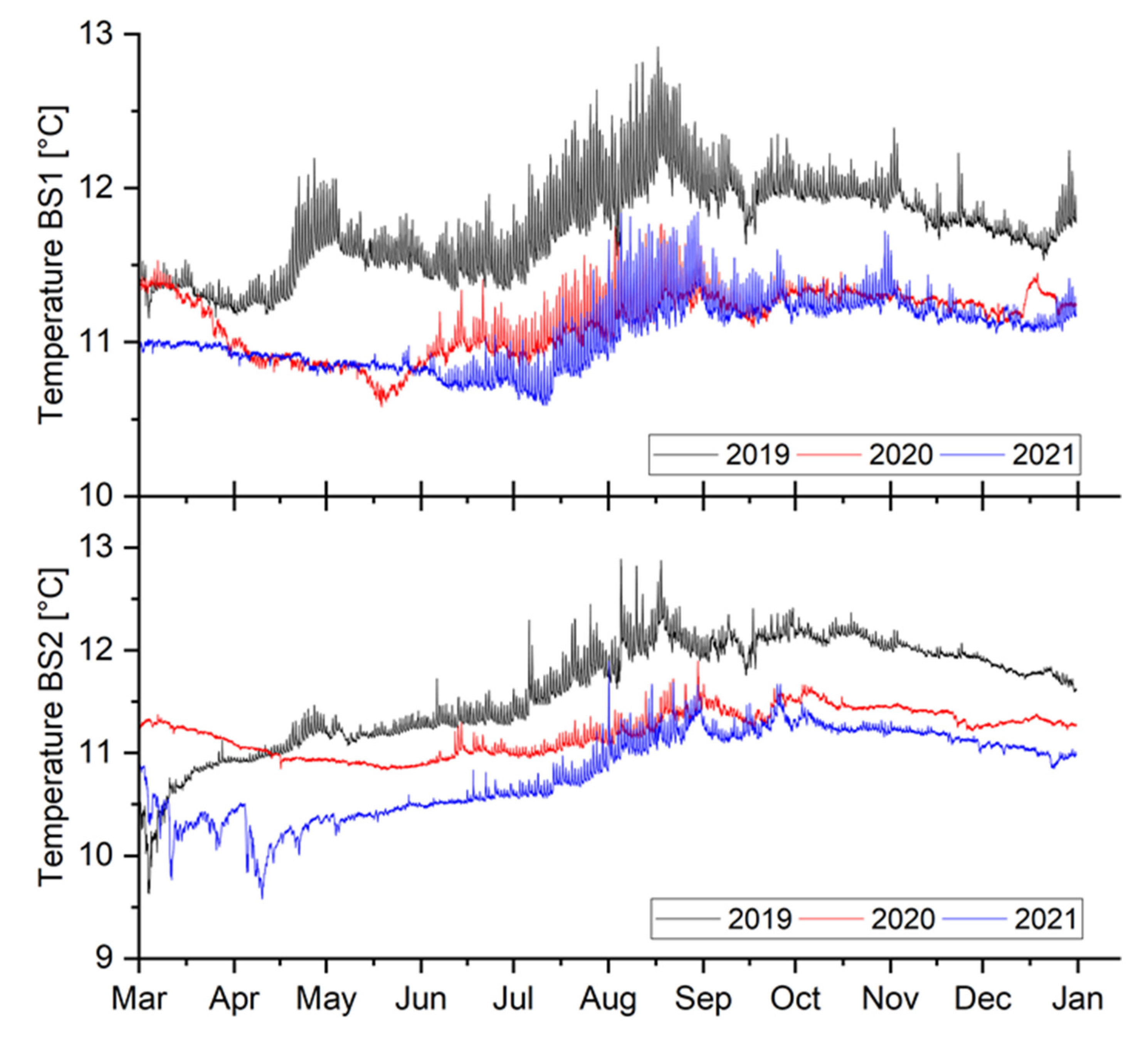 Geosciences 14 00087 g003