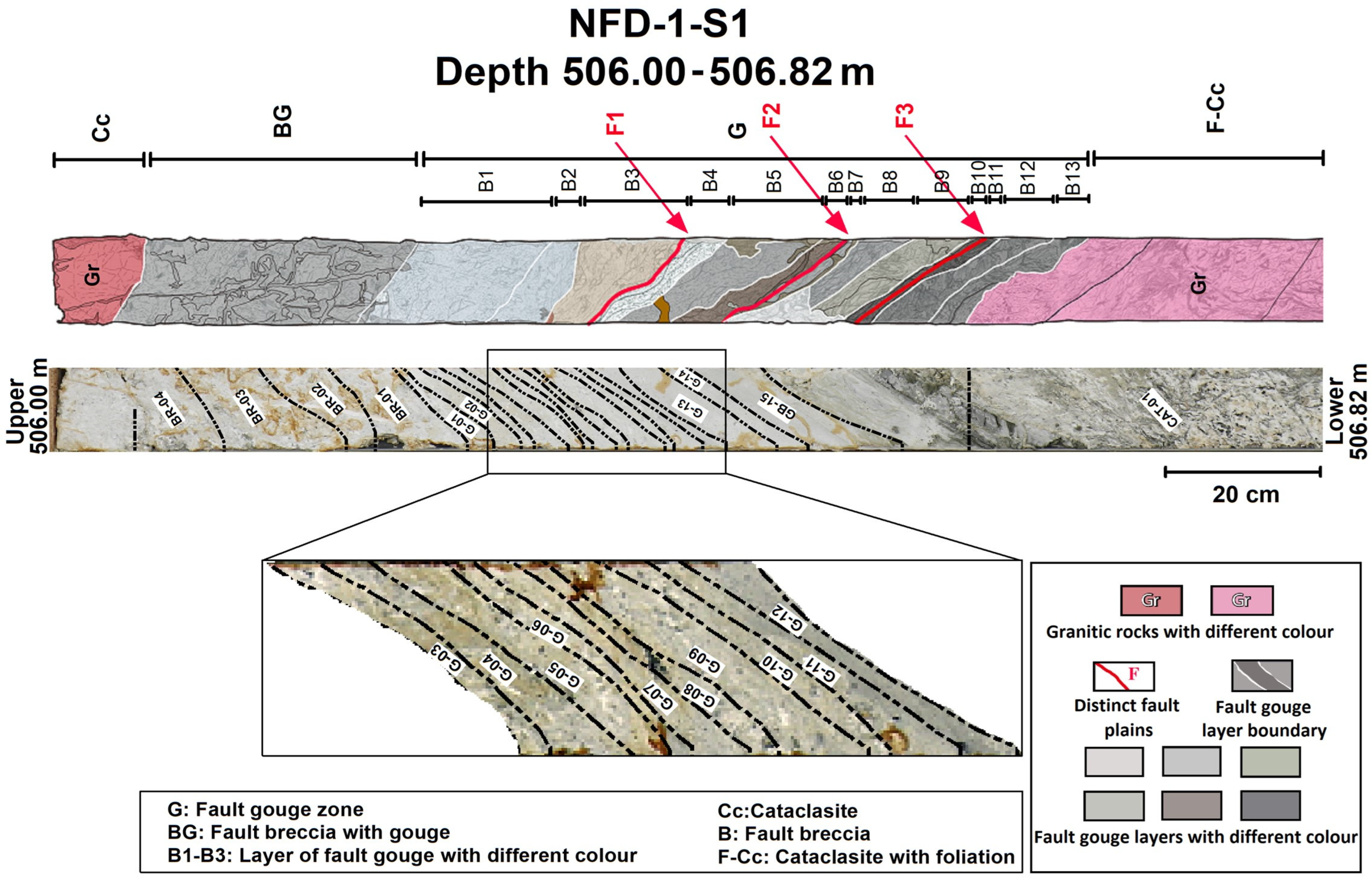 Geosciences 14 00099 g002