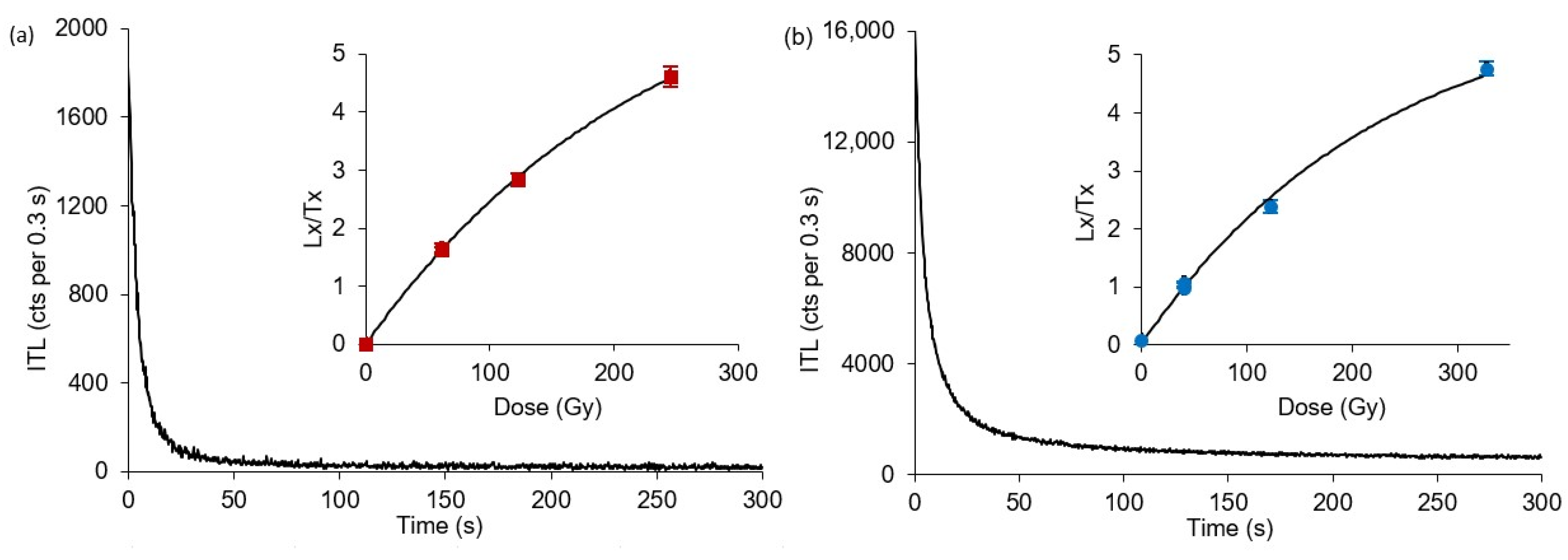 Geosciences 14 00099 g007