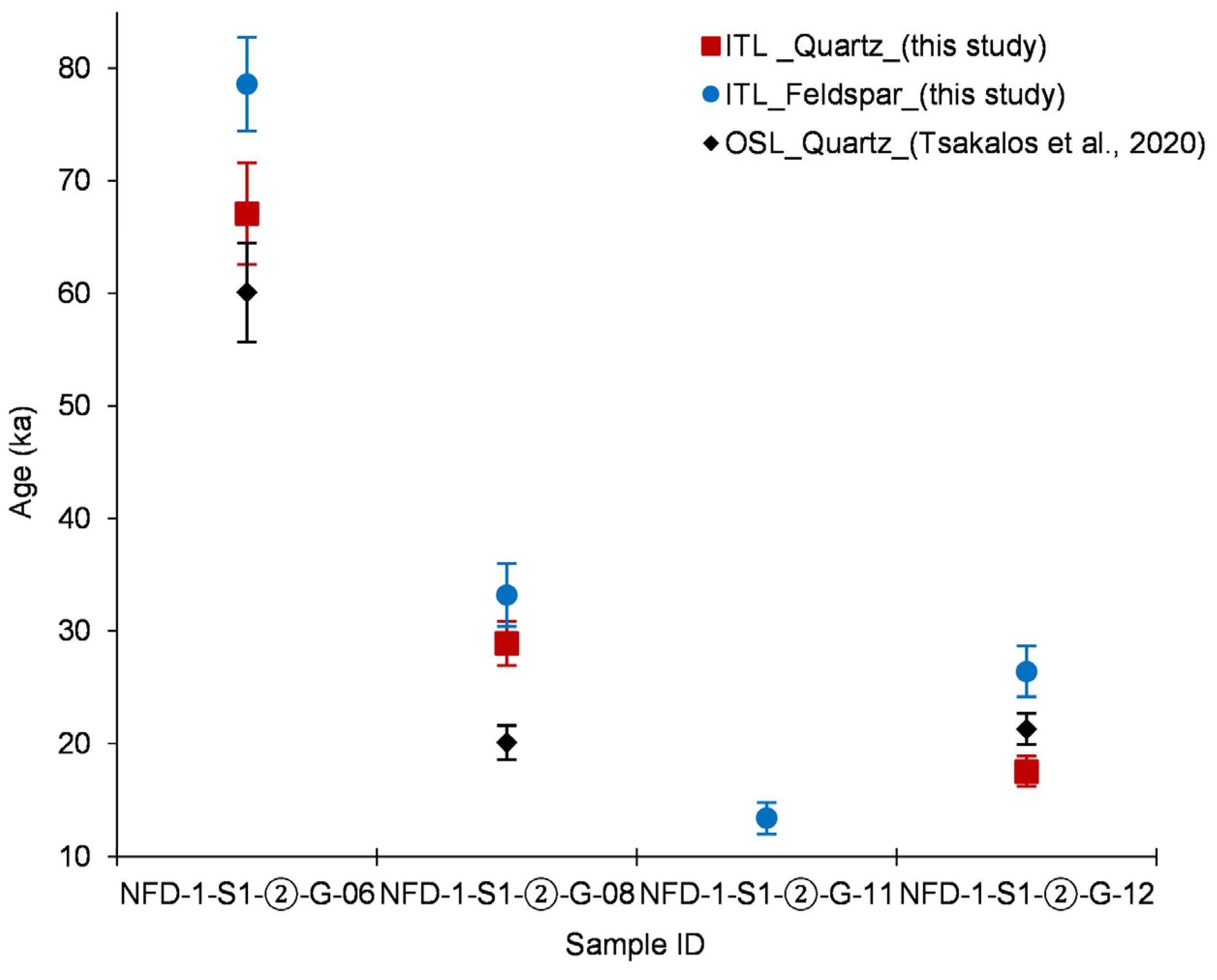Geosciences 14 00099 g008