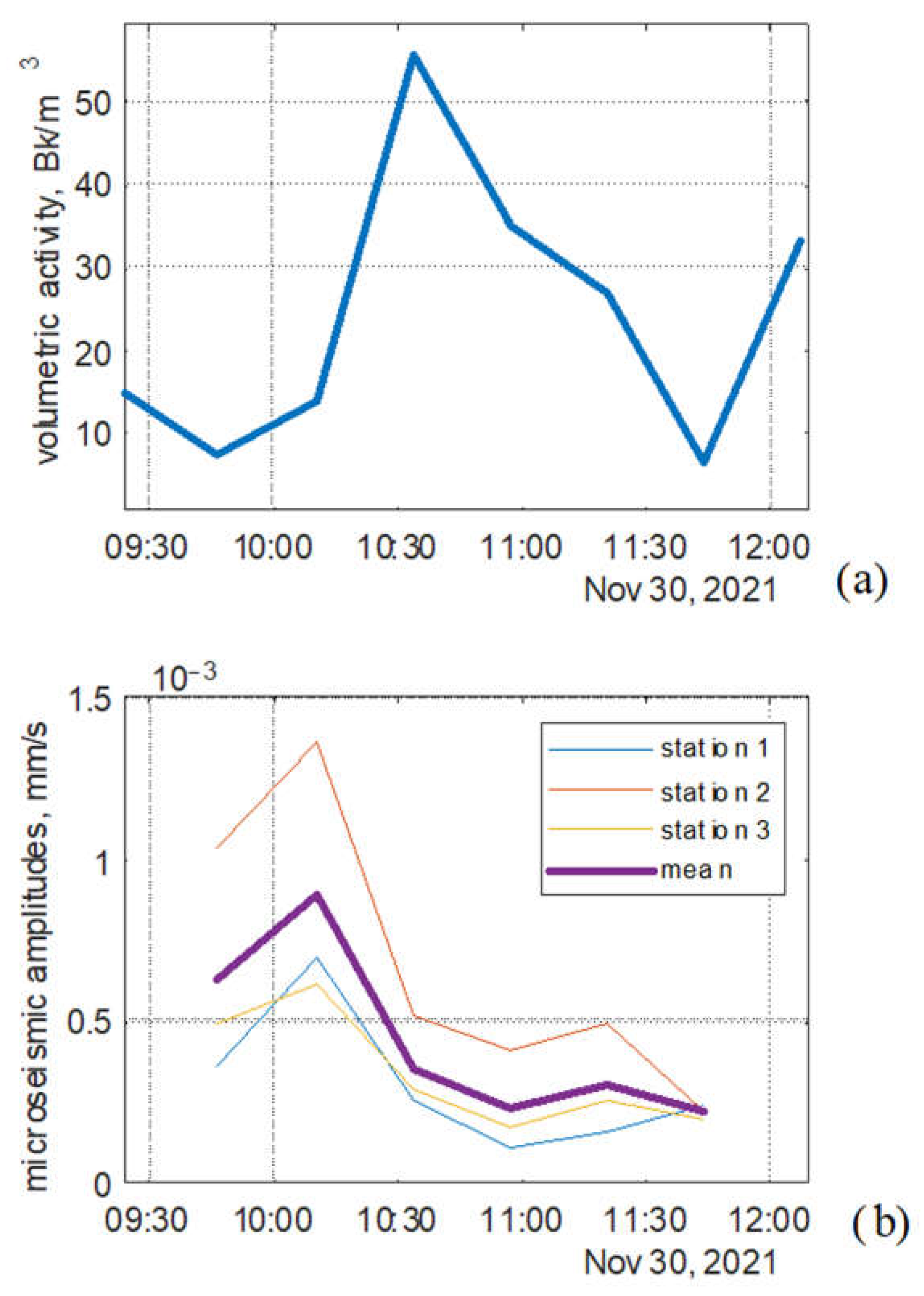 Geosciences 14 00102 g005