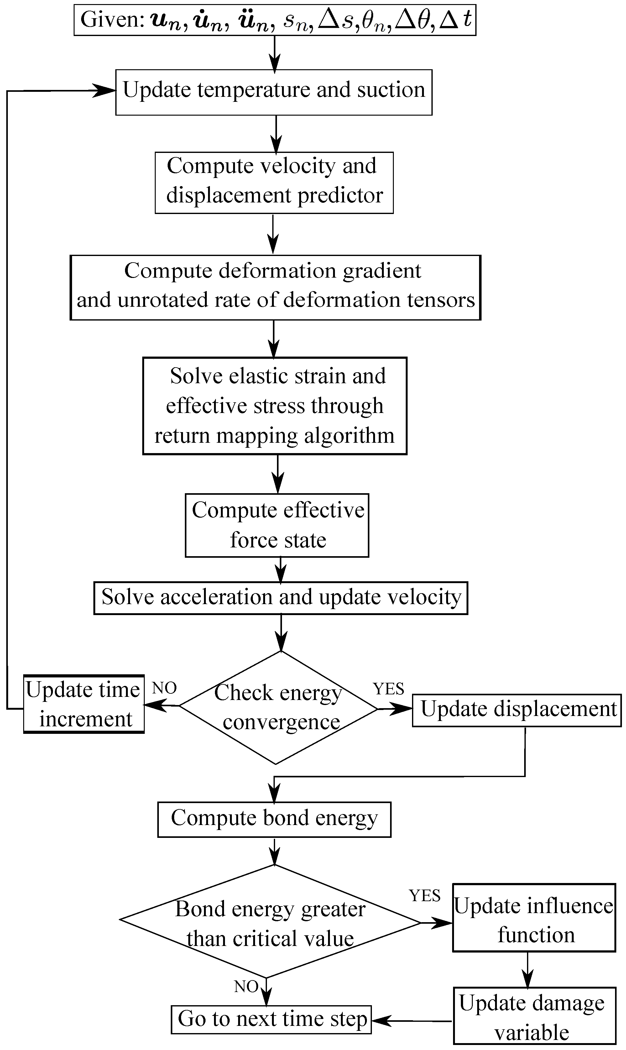 Geosciences 14 00103 g001