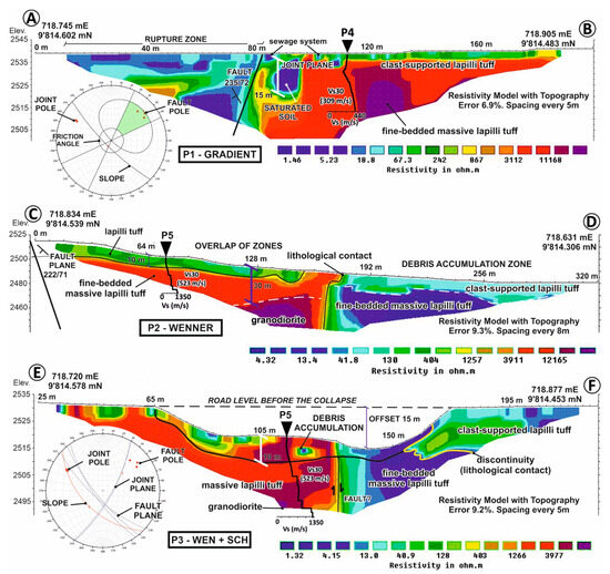 Geosciences 14 00104 g006