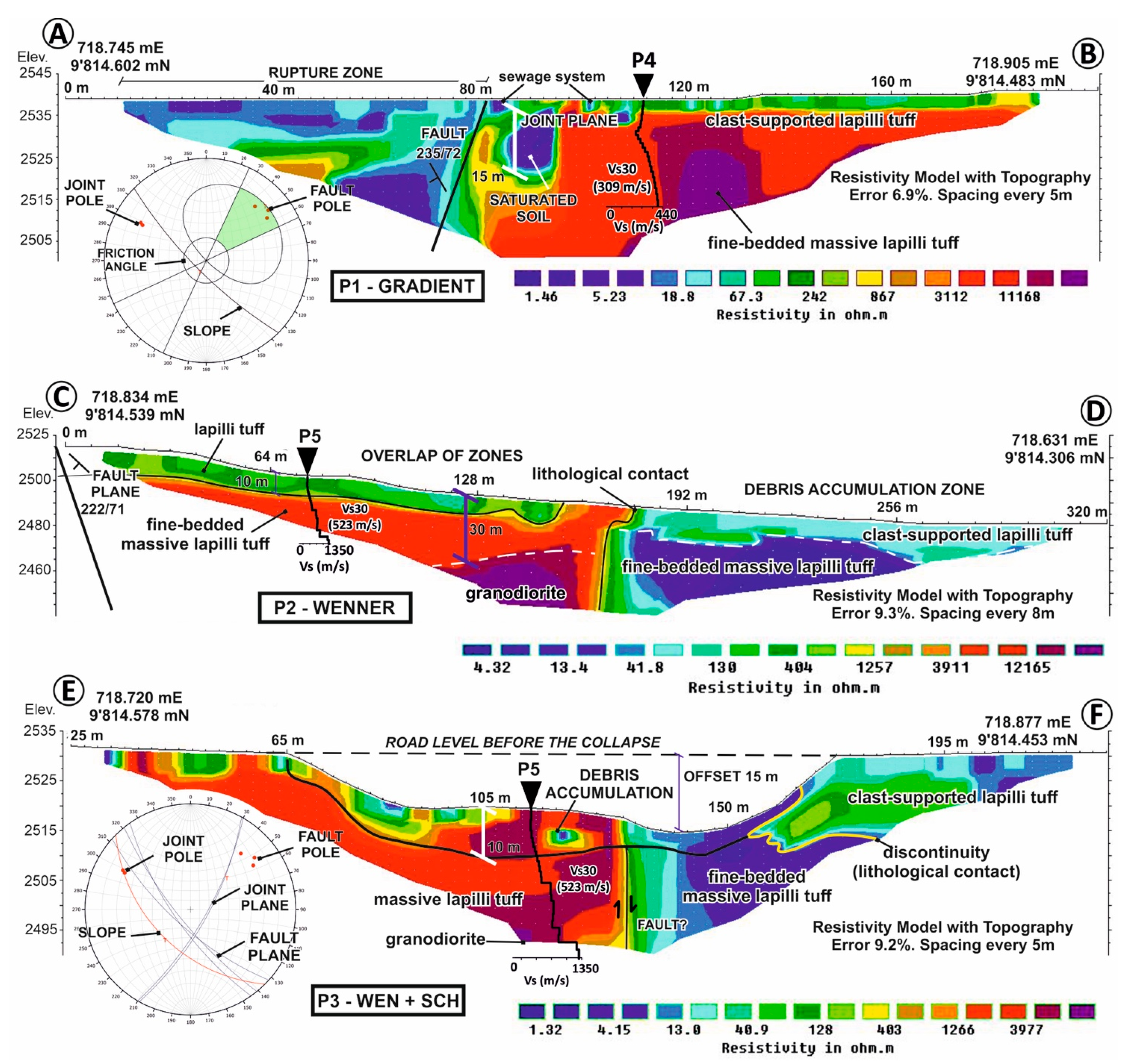 Geosciences 14 00104 g006 Geosciences 14 00104 g006
