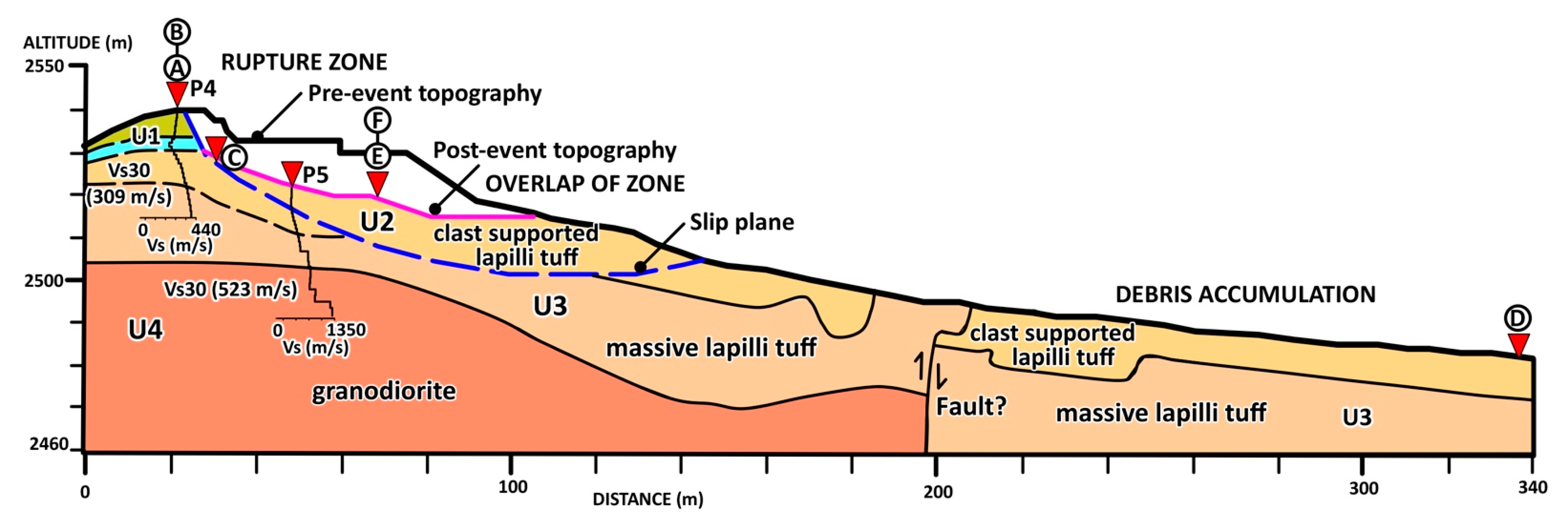 Geosciences 14 00104 g007 Geosciences 14 00104 g007