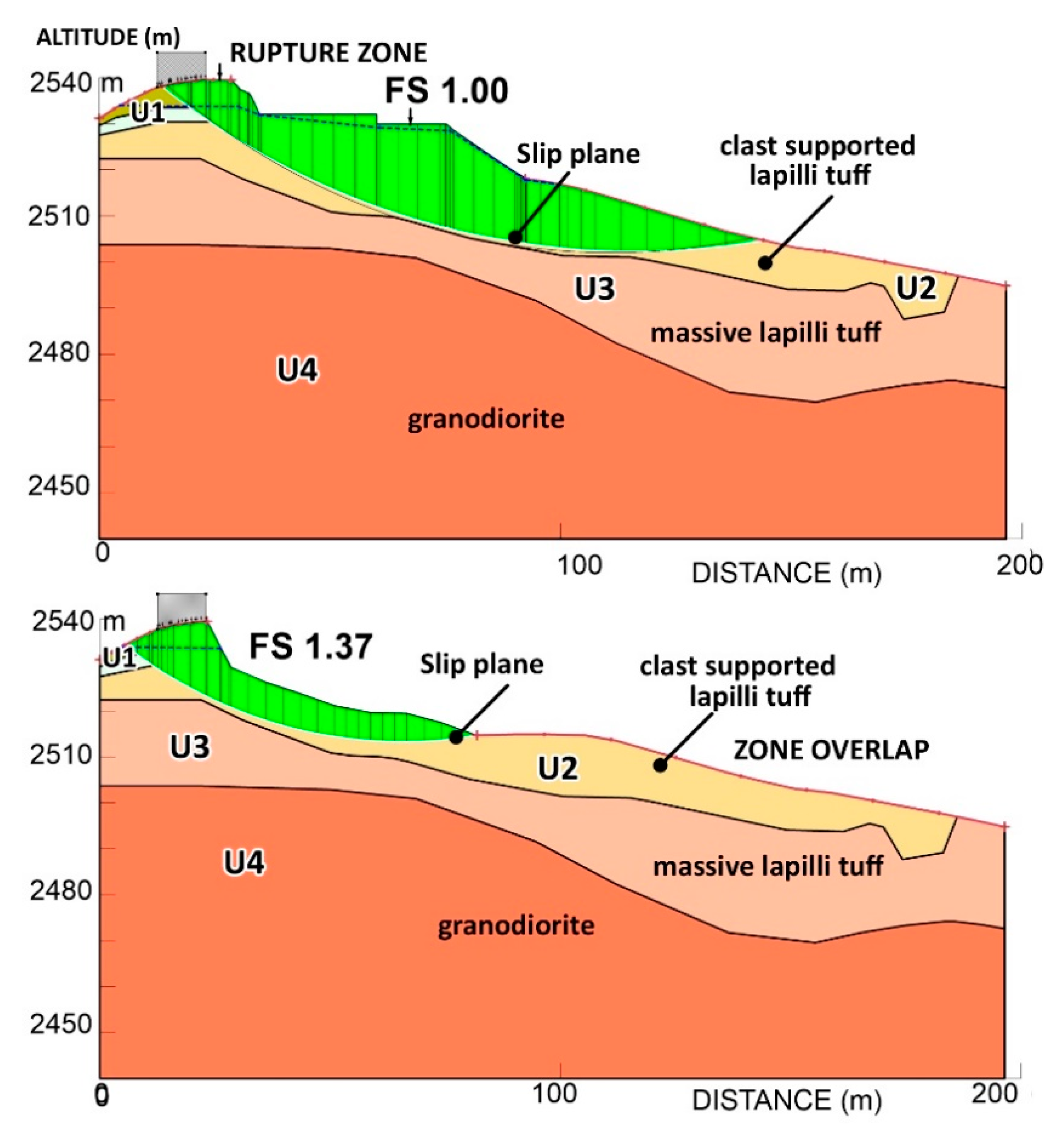 Geosciences 14 00104 g008 Geosciences 14 00104 g008