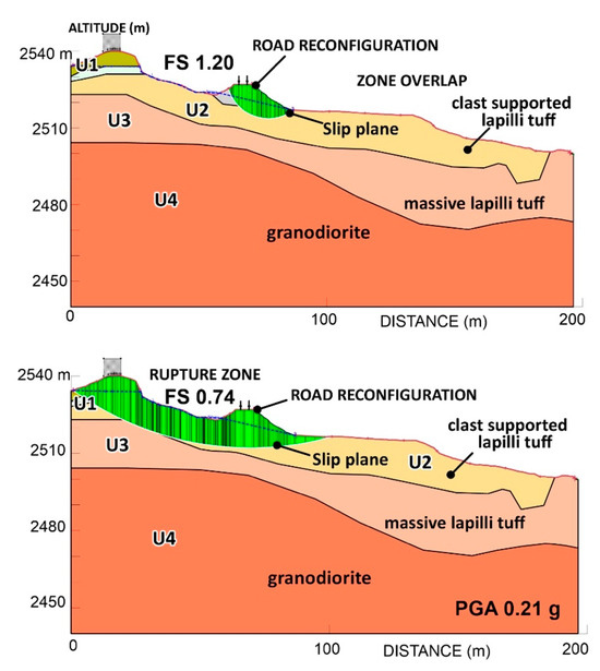 Geosciences 14 00104 g009