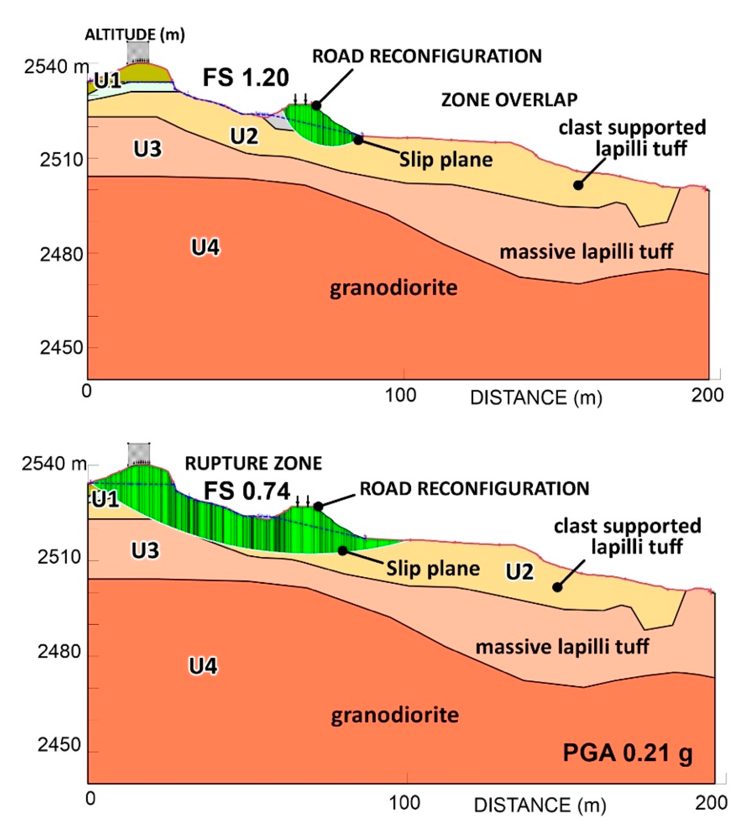 Geosciences 14 00104 g009 Geosciences 14 00104 g009