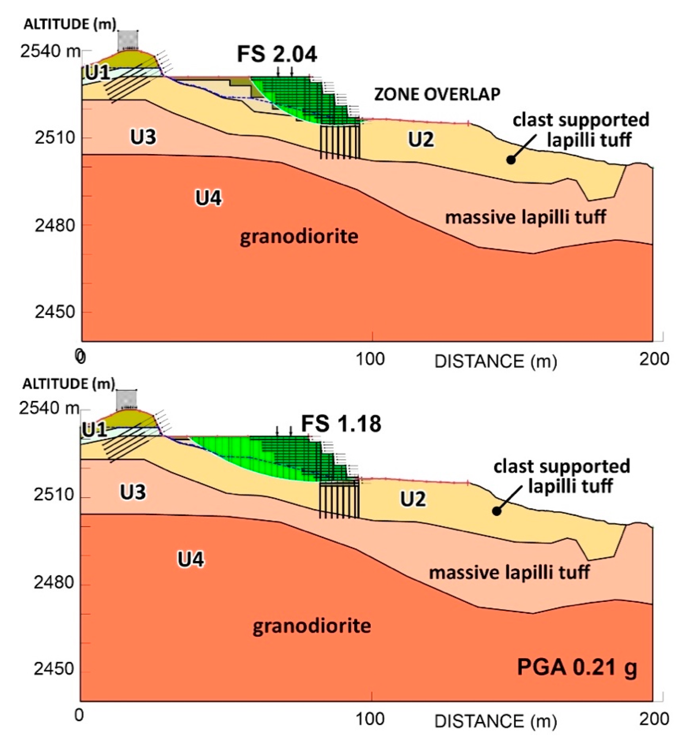 Geosciences 14 00104 g010 Geosciences 14 00104 g010