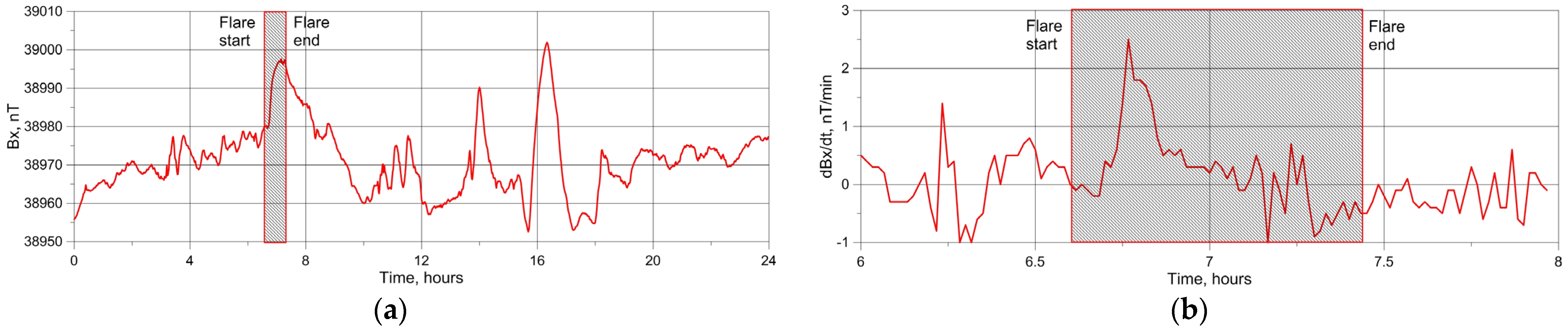 Geosciences 14 00116 g007