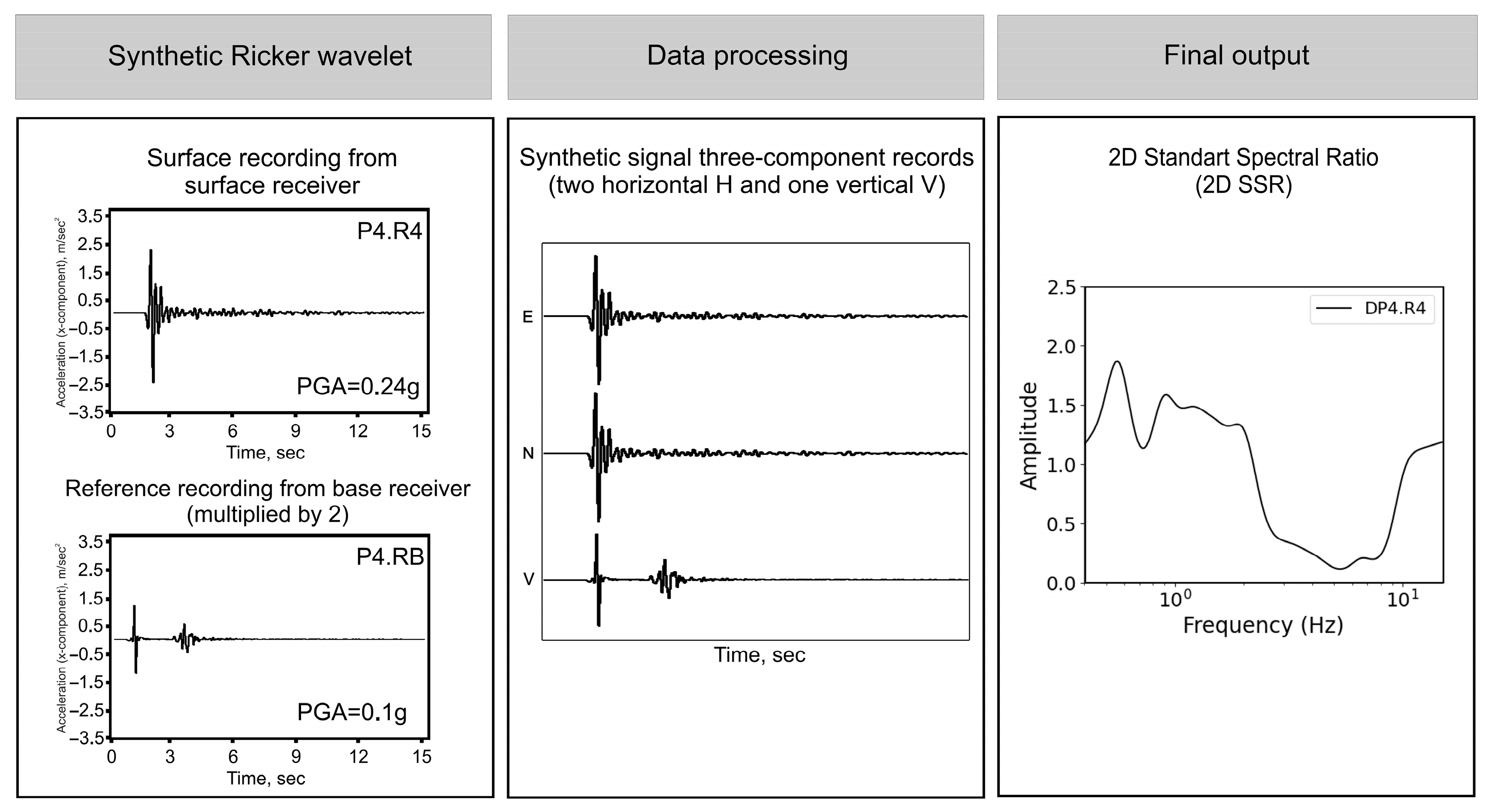 Geosciences 14 00117 g009 Geosciences 14 00117 g009