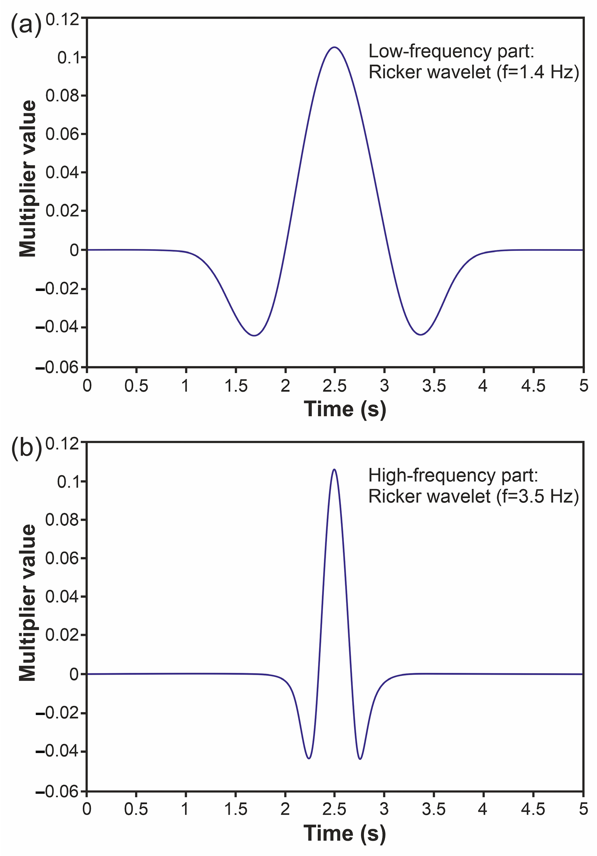 Geosciences 14 00117 g0a1 Geosciences 14 00117 g0a1