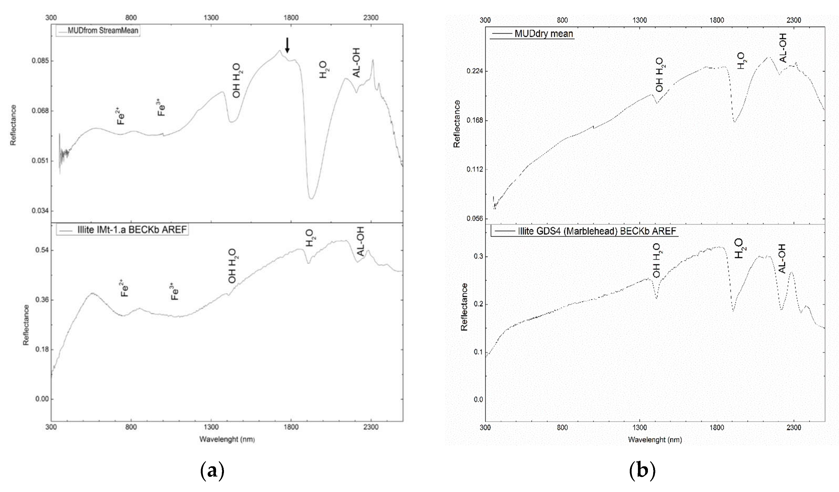 Geosciences 14 00124 g007