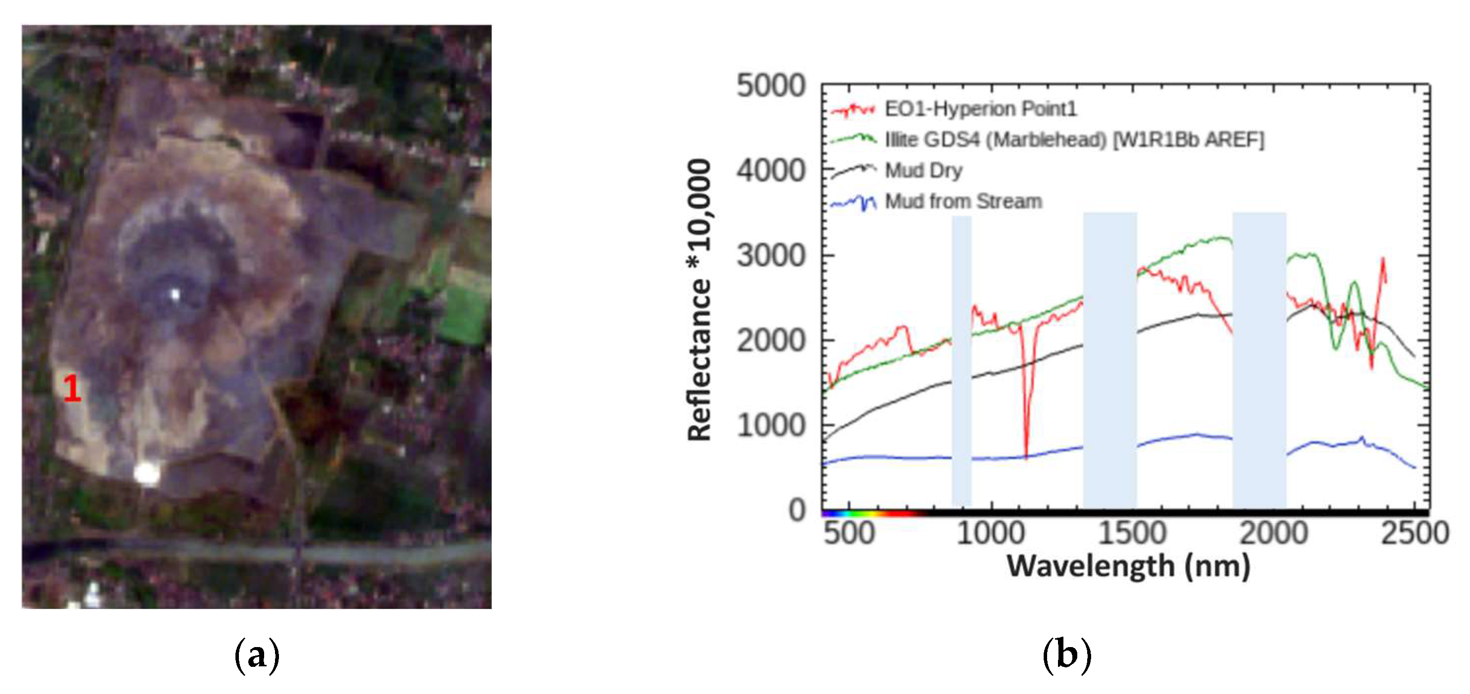 Geosciences 14 00124 g008