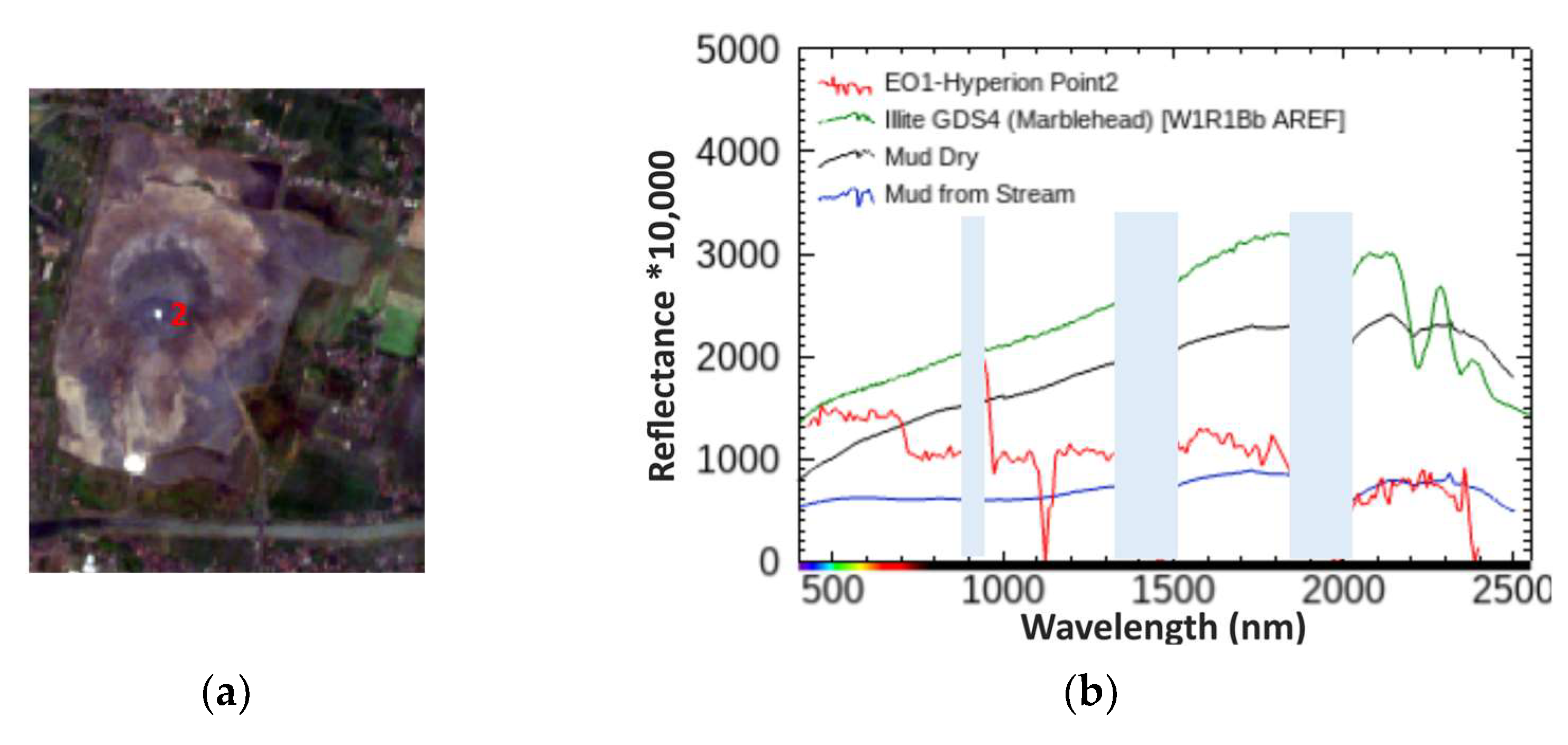 Geosciences 14 00124 g009