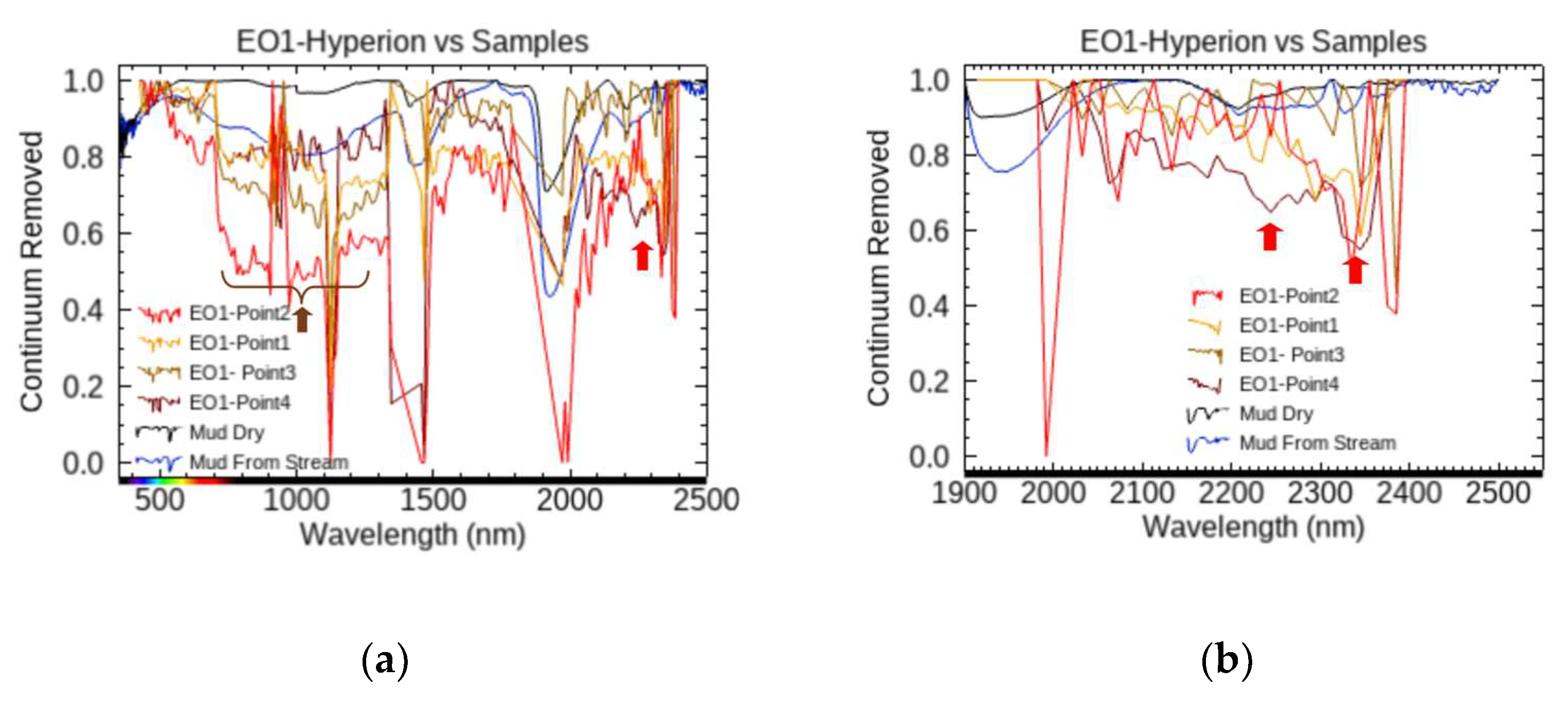 Geosciences 14 00124 g017
